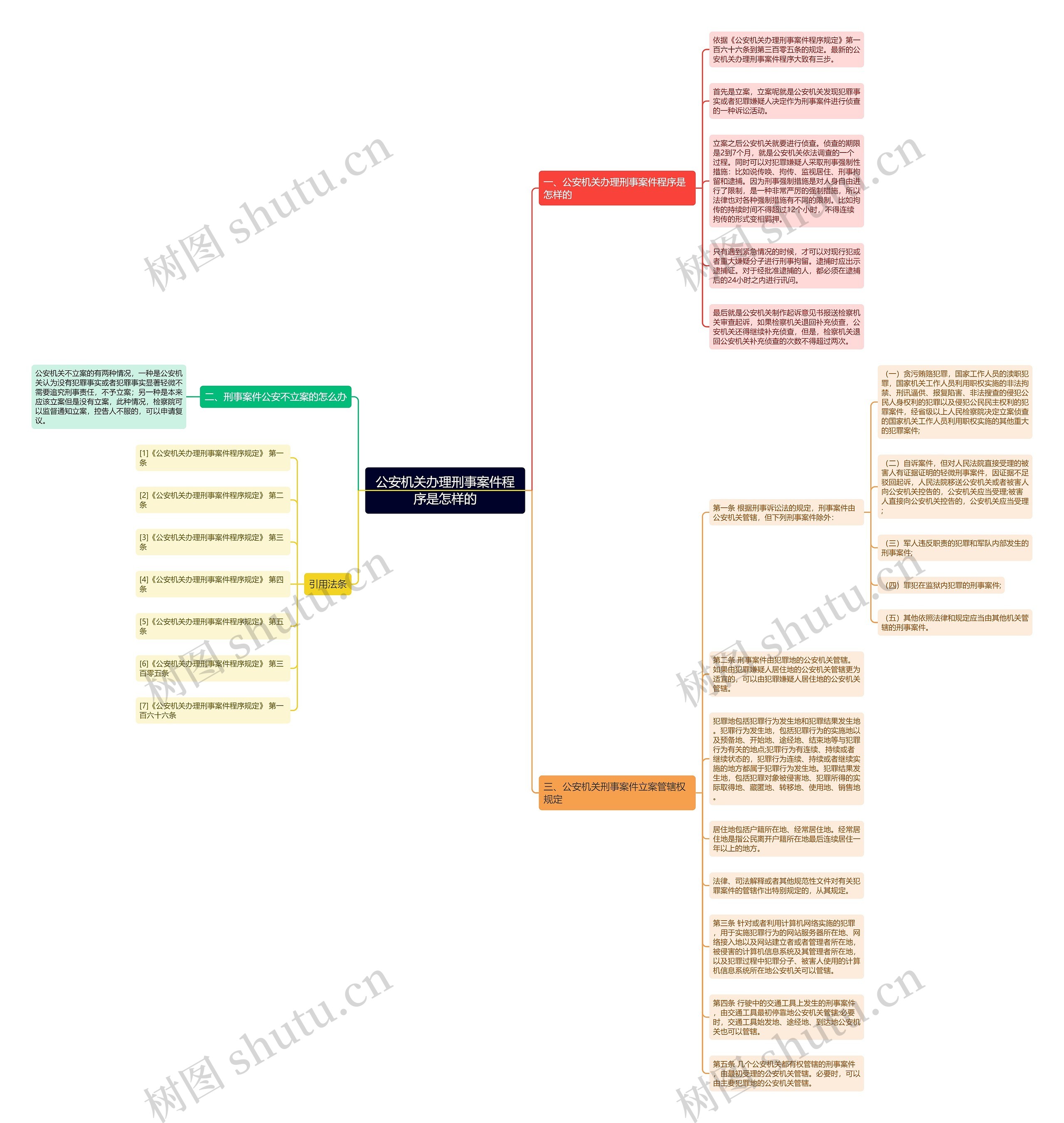 公安机关办理刑事案件程序是怎样的思维导图