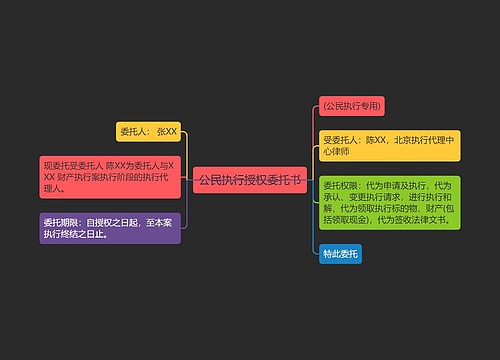 公民执行授权委托书