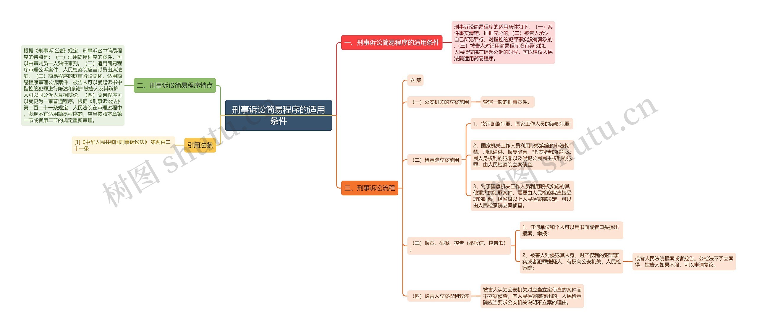 刑事诉讼简易程序的适用条件 刑事诉讼简易程序的适用条件