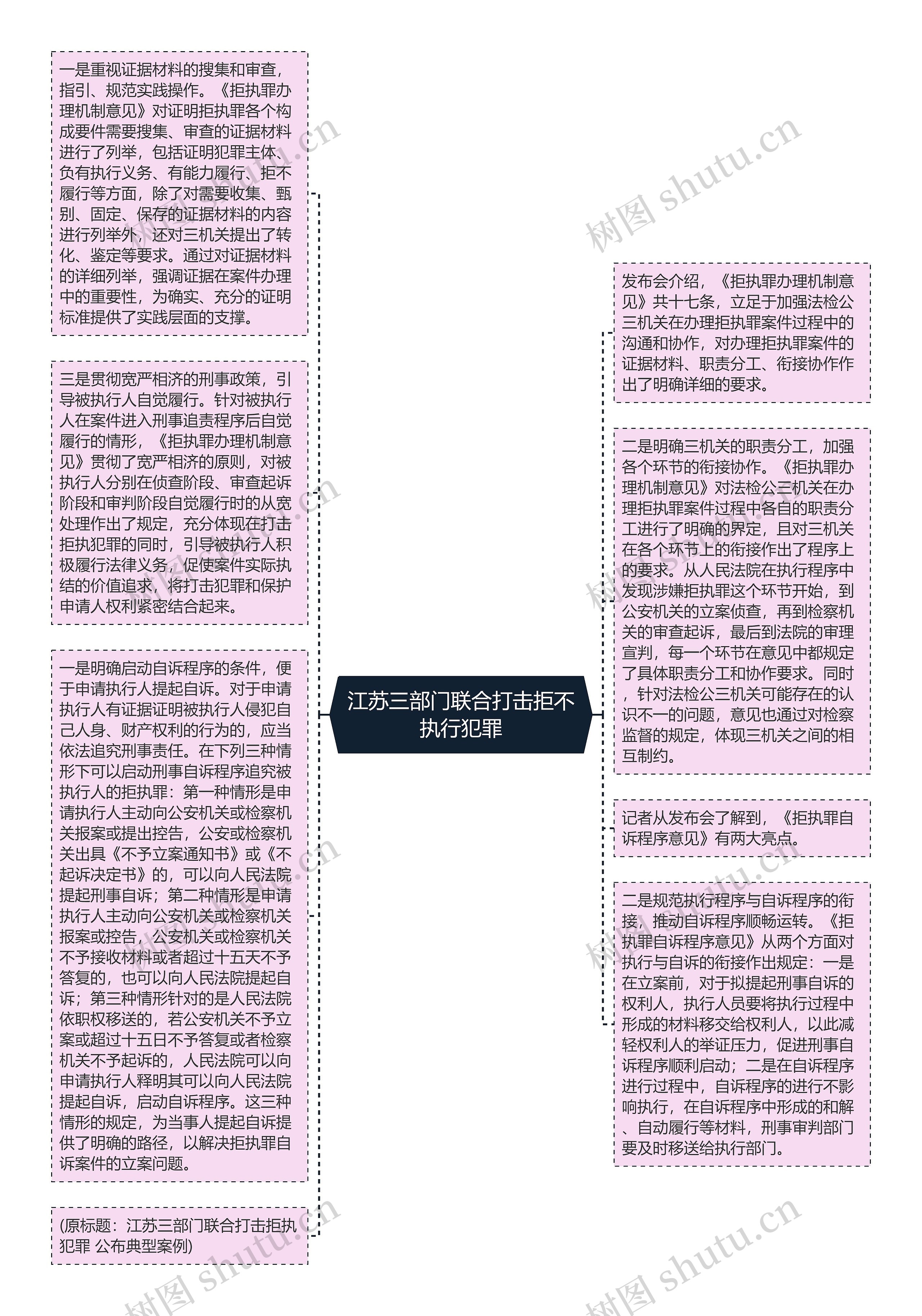 江苏三部门联合打击拒不执行犯罪