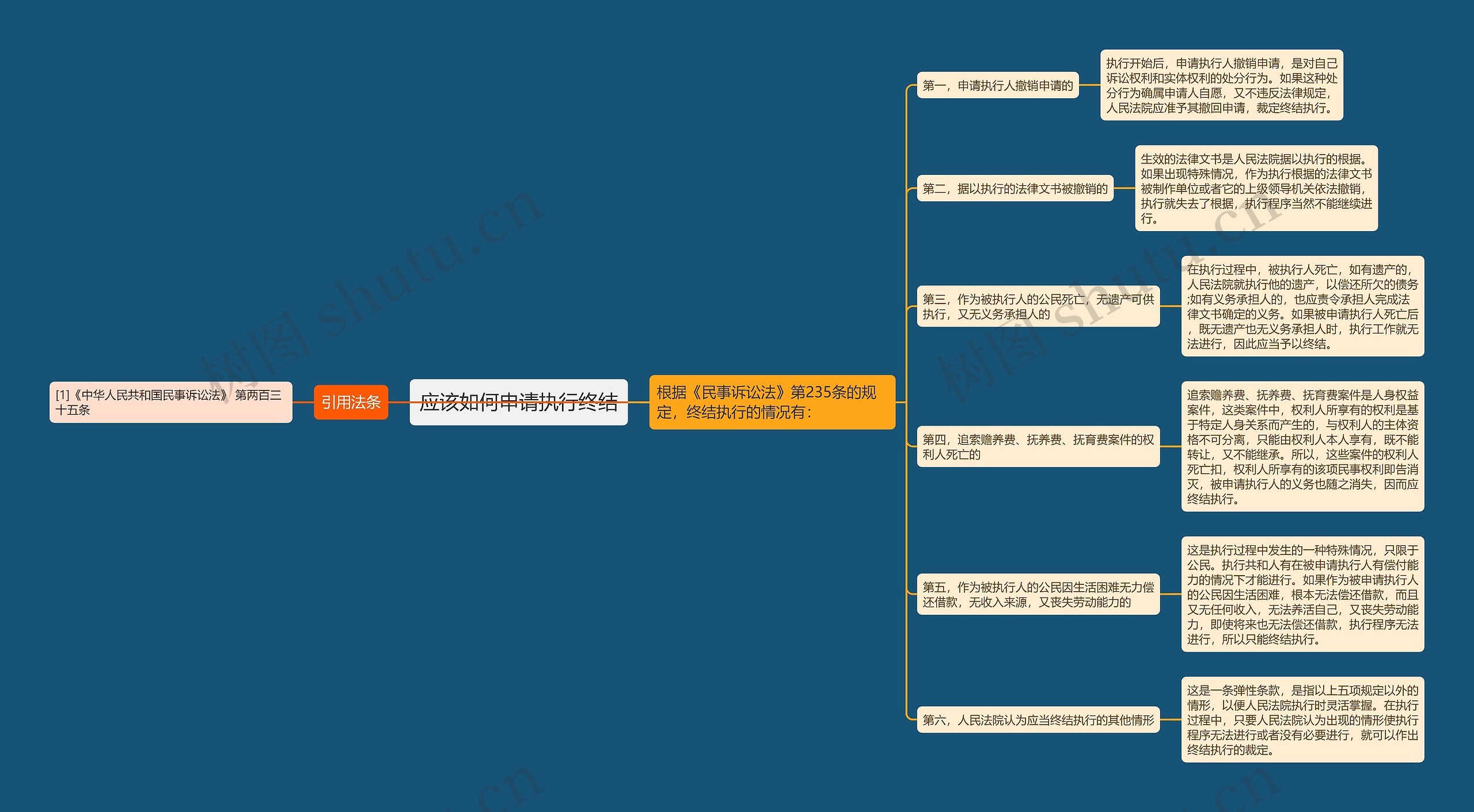 应该如何申请执行终结 应该如何申请执行终结