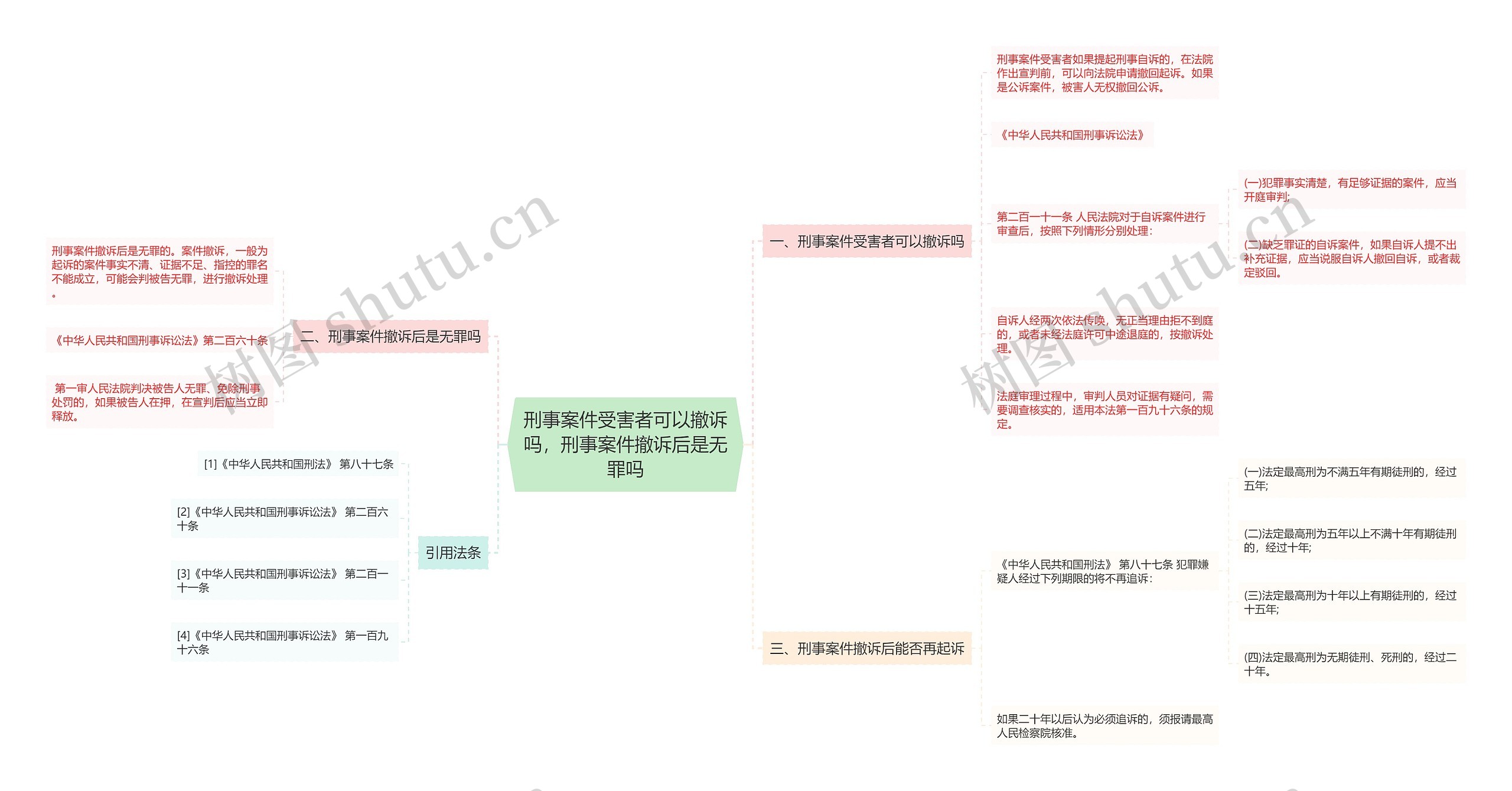 刑事案件受害者可以撤诉吗，刑事案件撤诉后是无罪吗思维导图