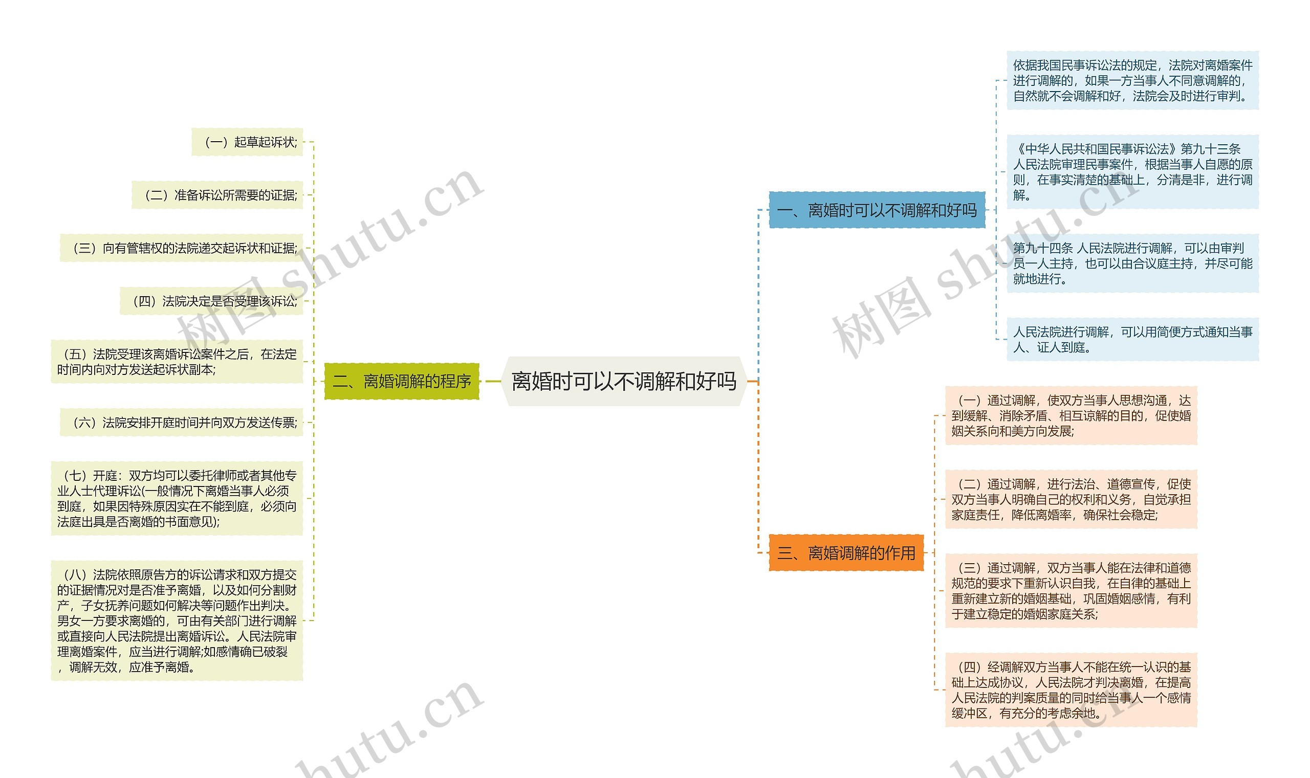 离婚时可以不调解和好吗