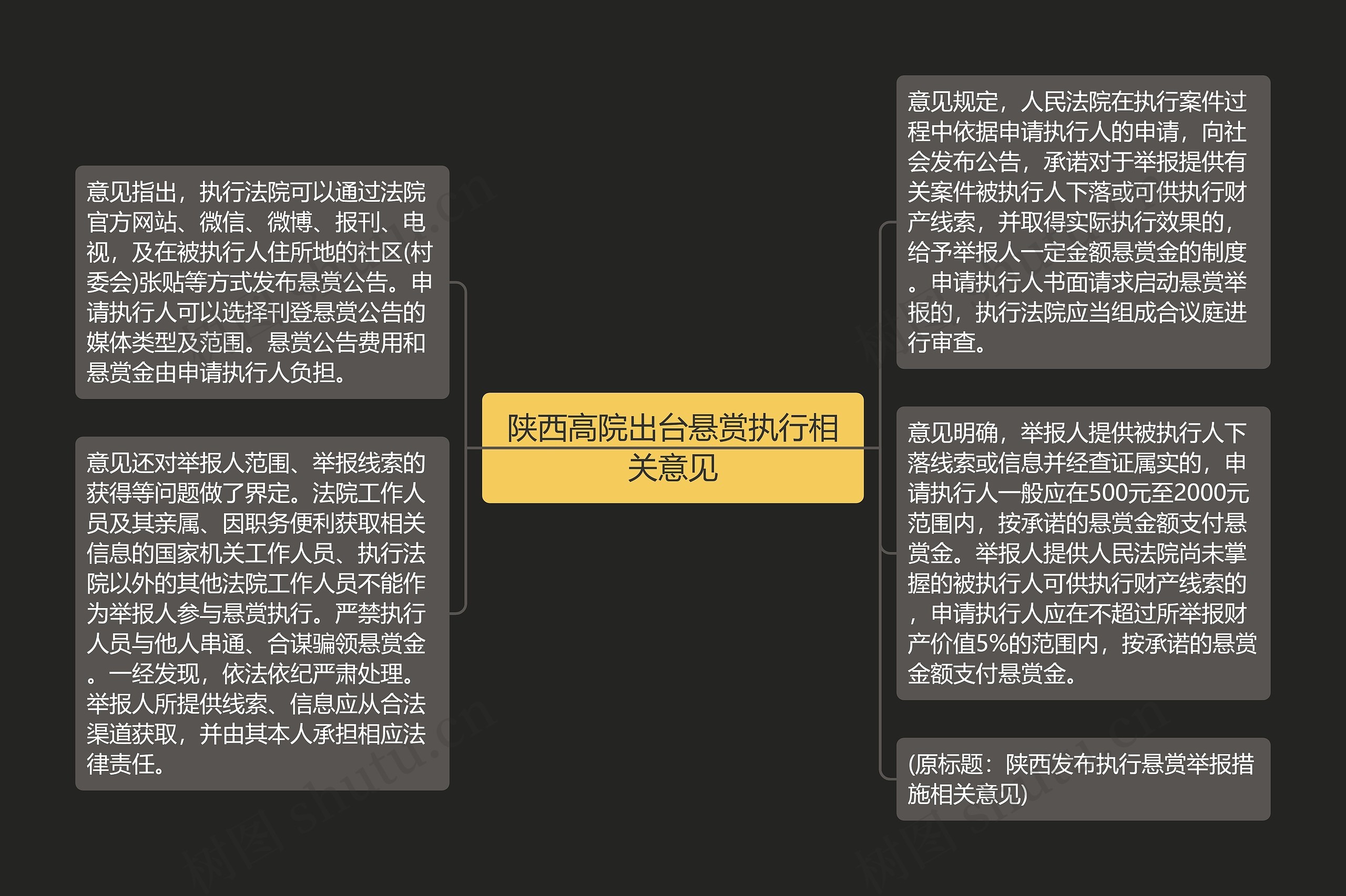陕西高院出台悬赏执行相关意见 陕西高院出台悬赏执行相关意见