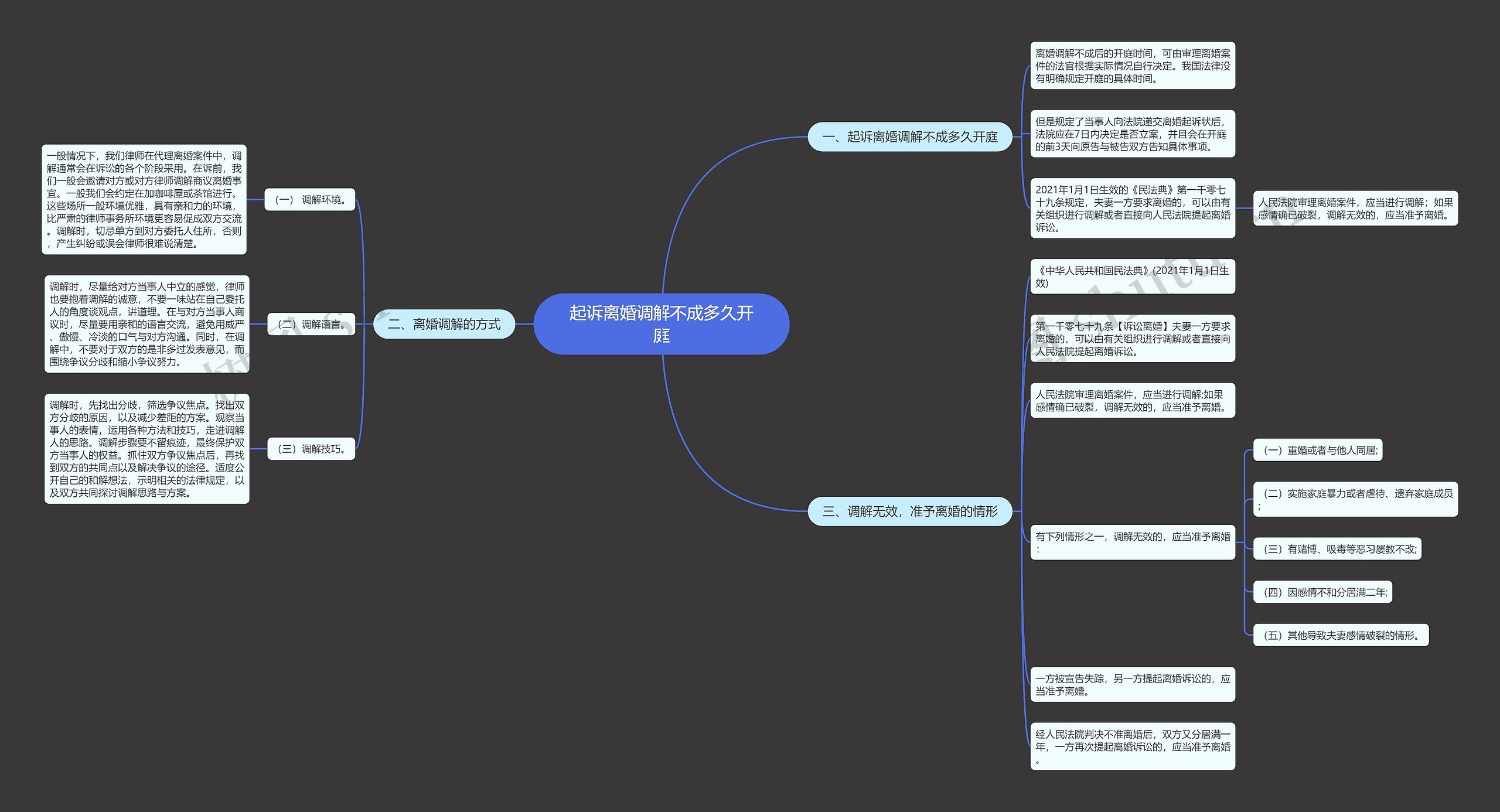 起诉离婚调解不成多久开庭 起诉离婚调解不成多久开庭