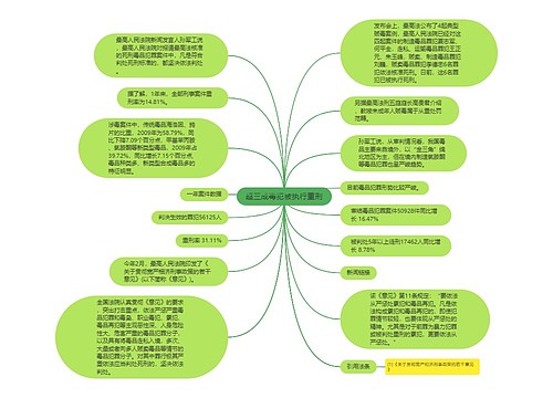 超三成毒犯被执行重刑