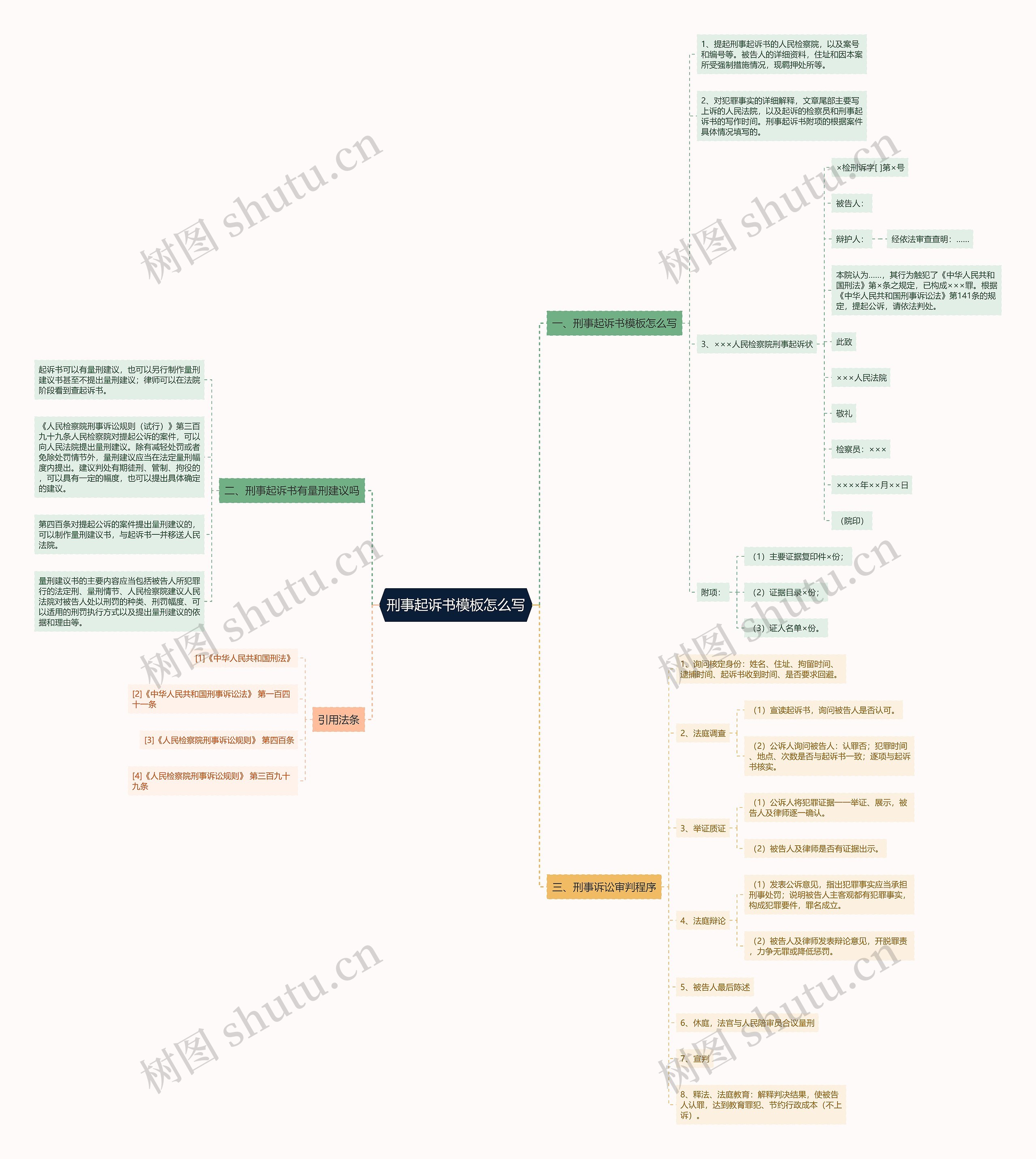 刑事起诉书模板怎么写 刑事起诉书模板怎么写