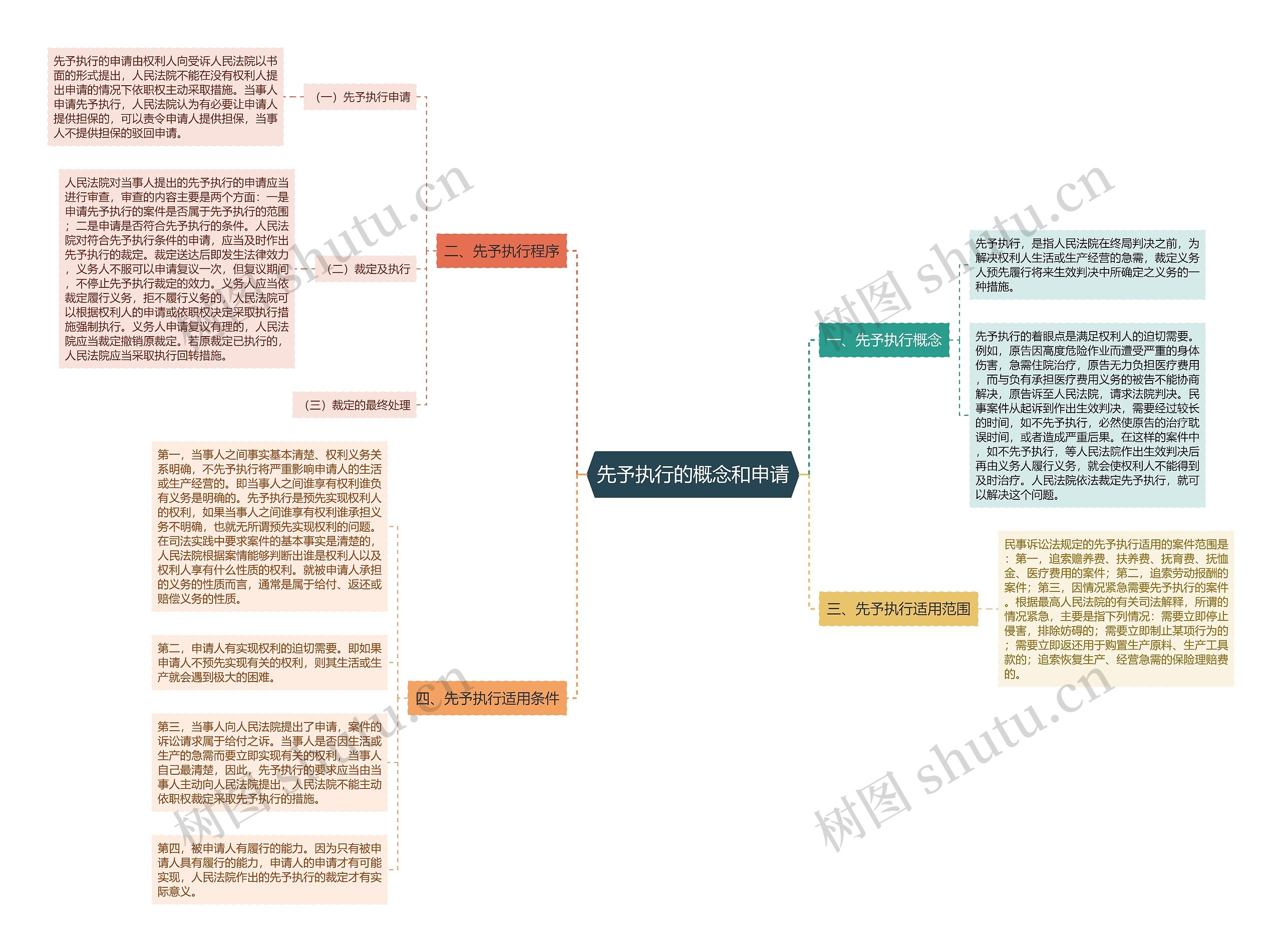 先予执行的概念和申请 先予执行的概念和申请