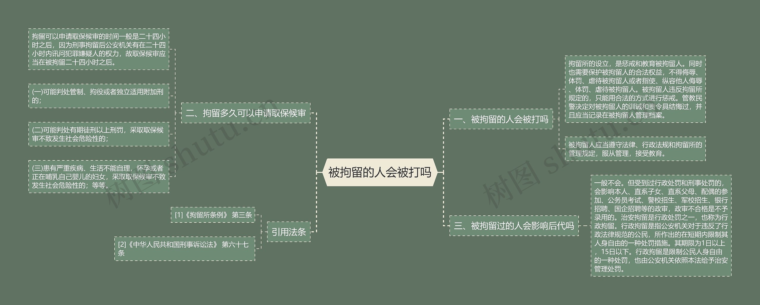 被拘留的人会被打吗思维导图