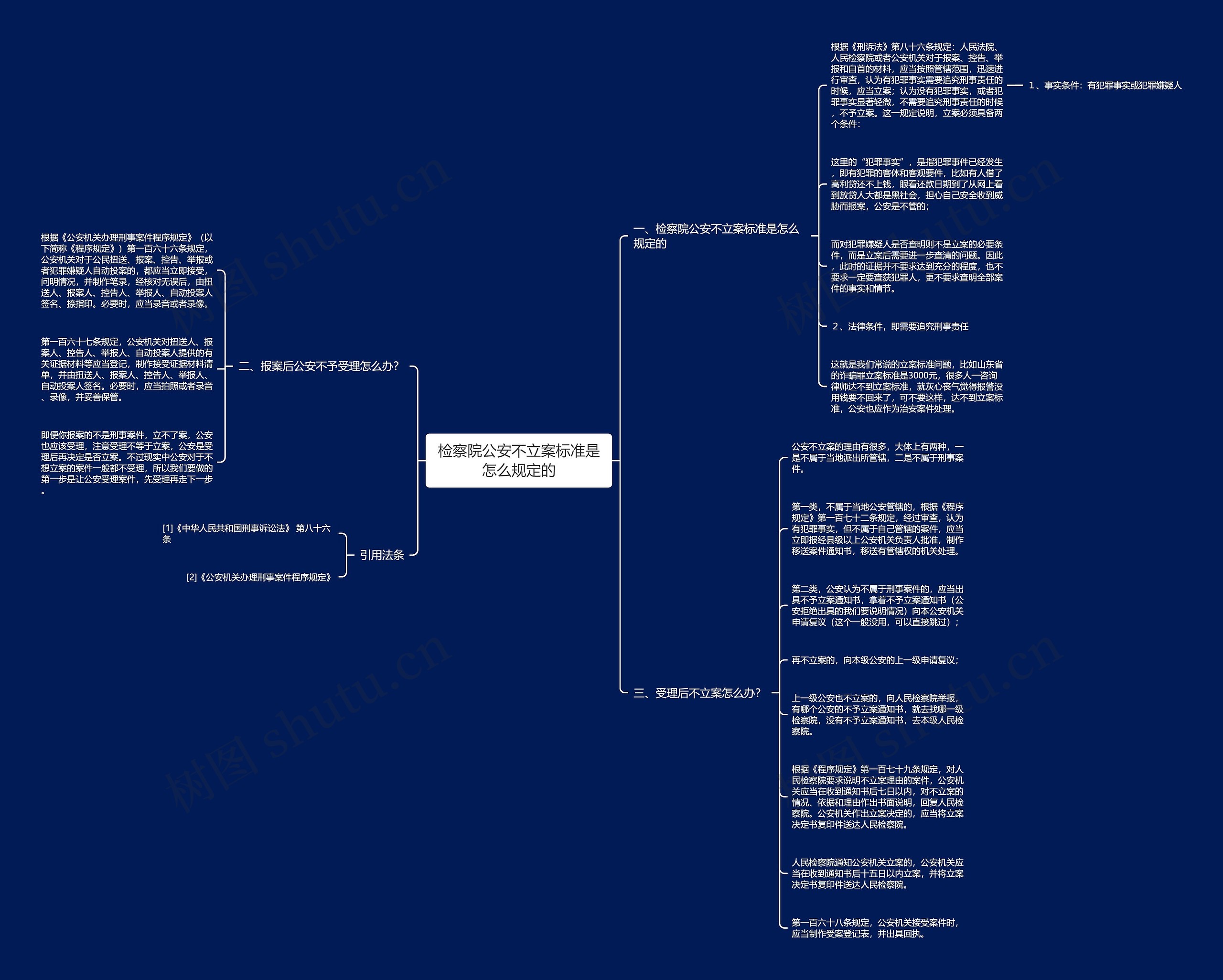 检察院公安不立案标准是怎么规定的 检察院公安不立案标准是怎么规定的