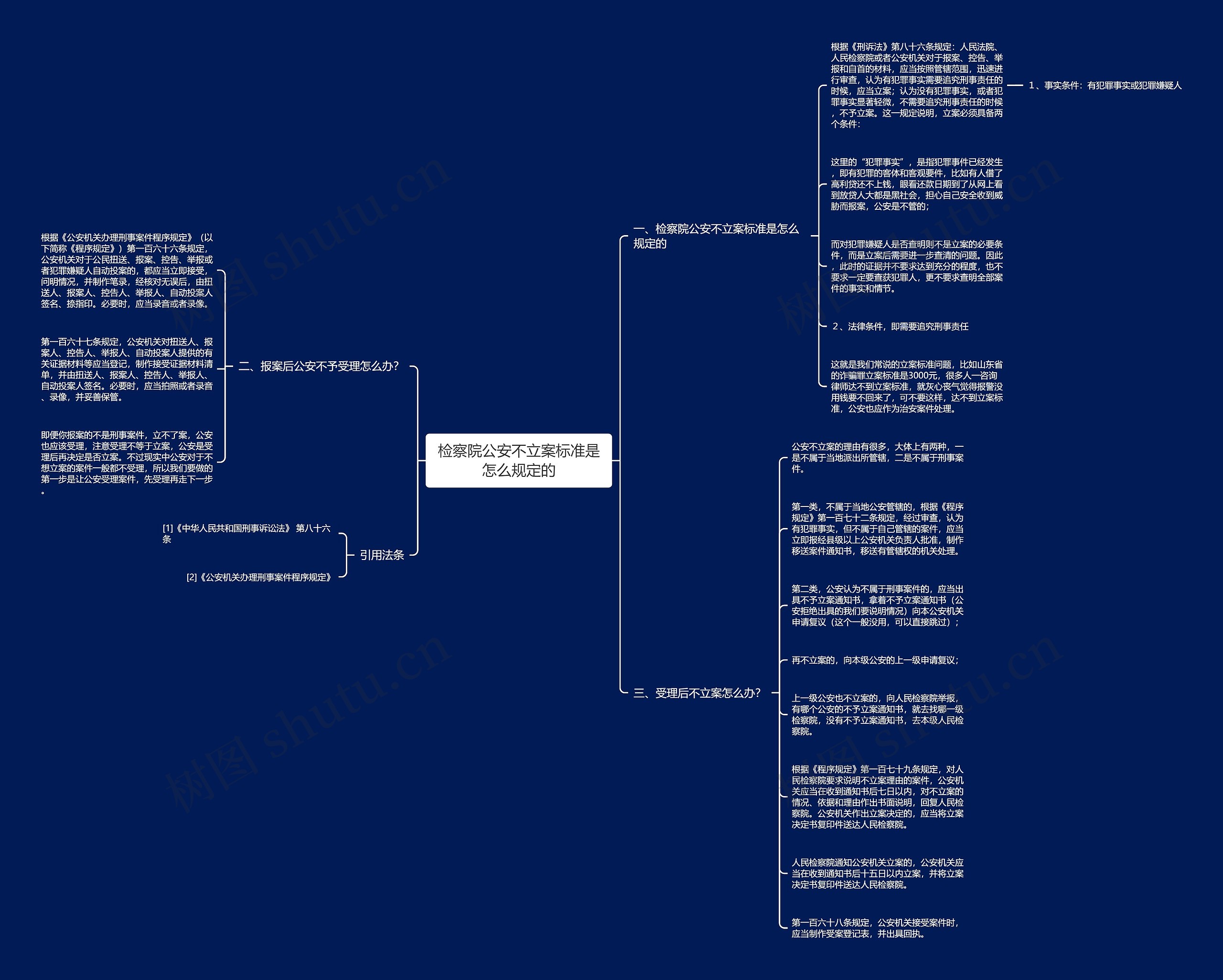 检察院公安不立案标准是怎么规定的思维导图