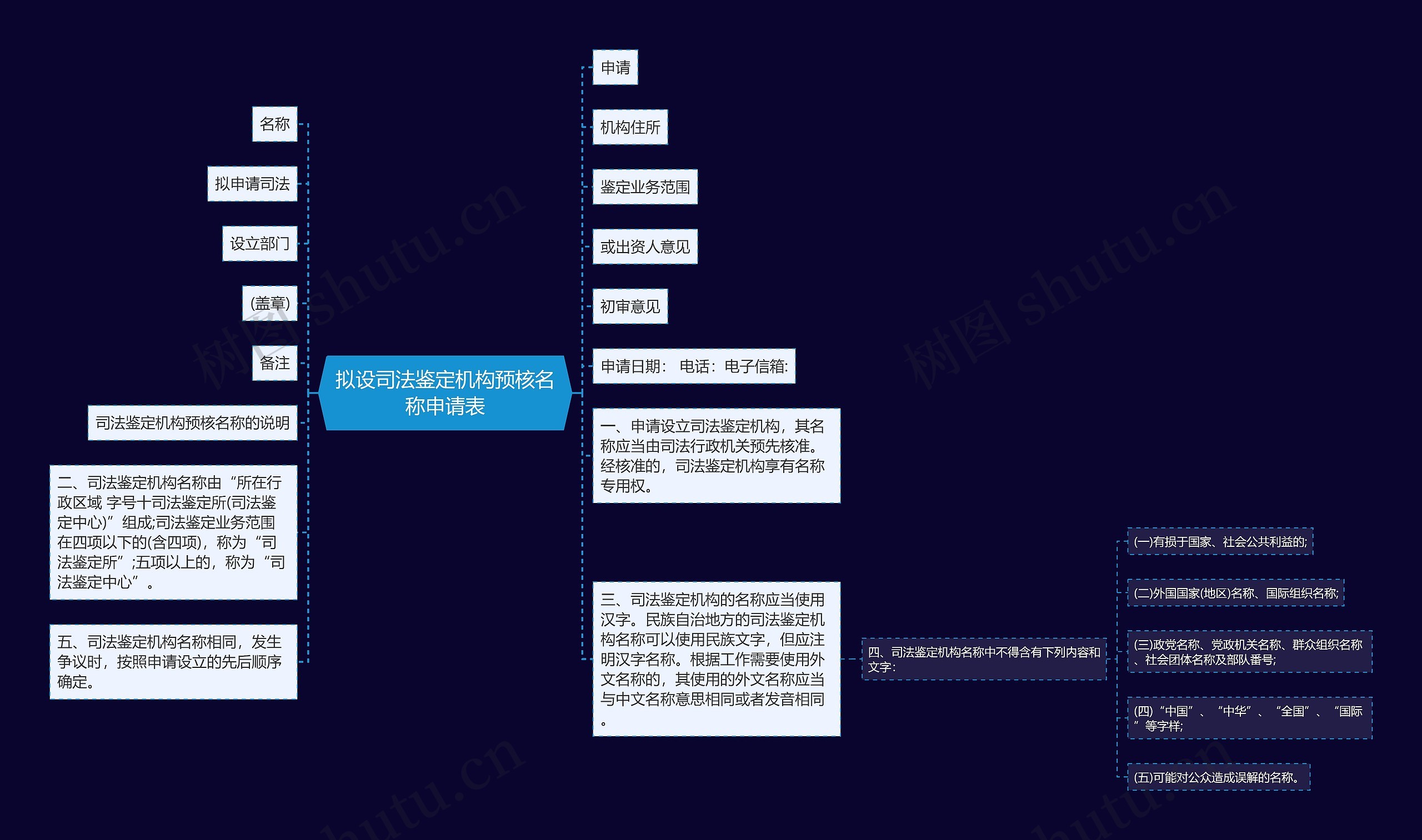 拟设司法鉴定机构预核名称申请表