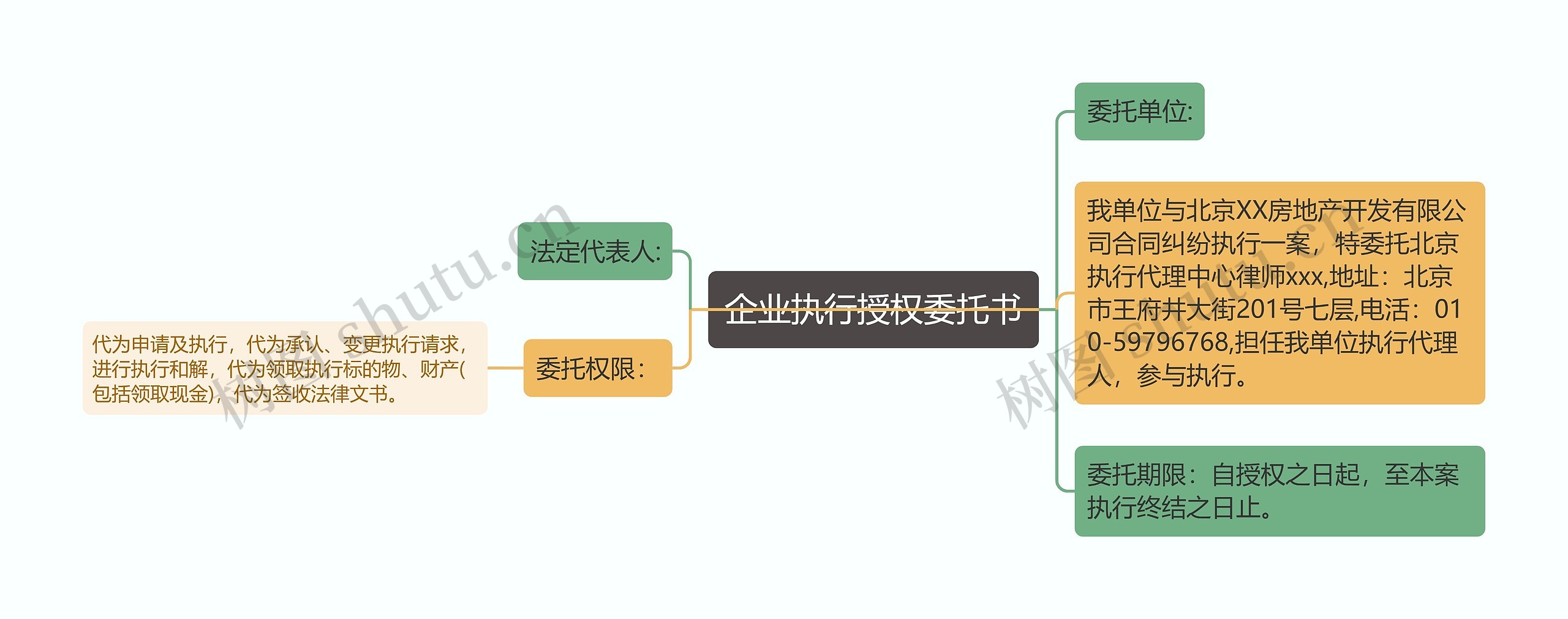 企业执行授权委托书思维导图