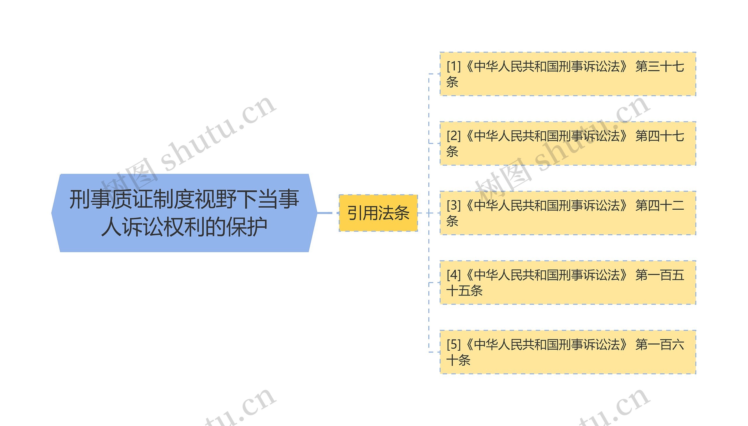 刑事质证制度视野下当事人诉讼权利的保护