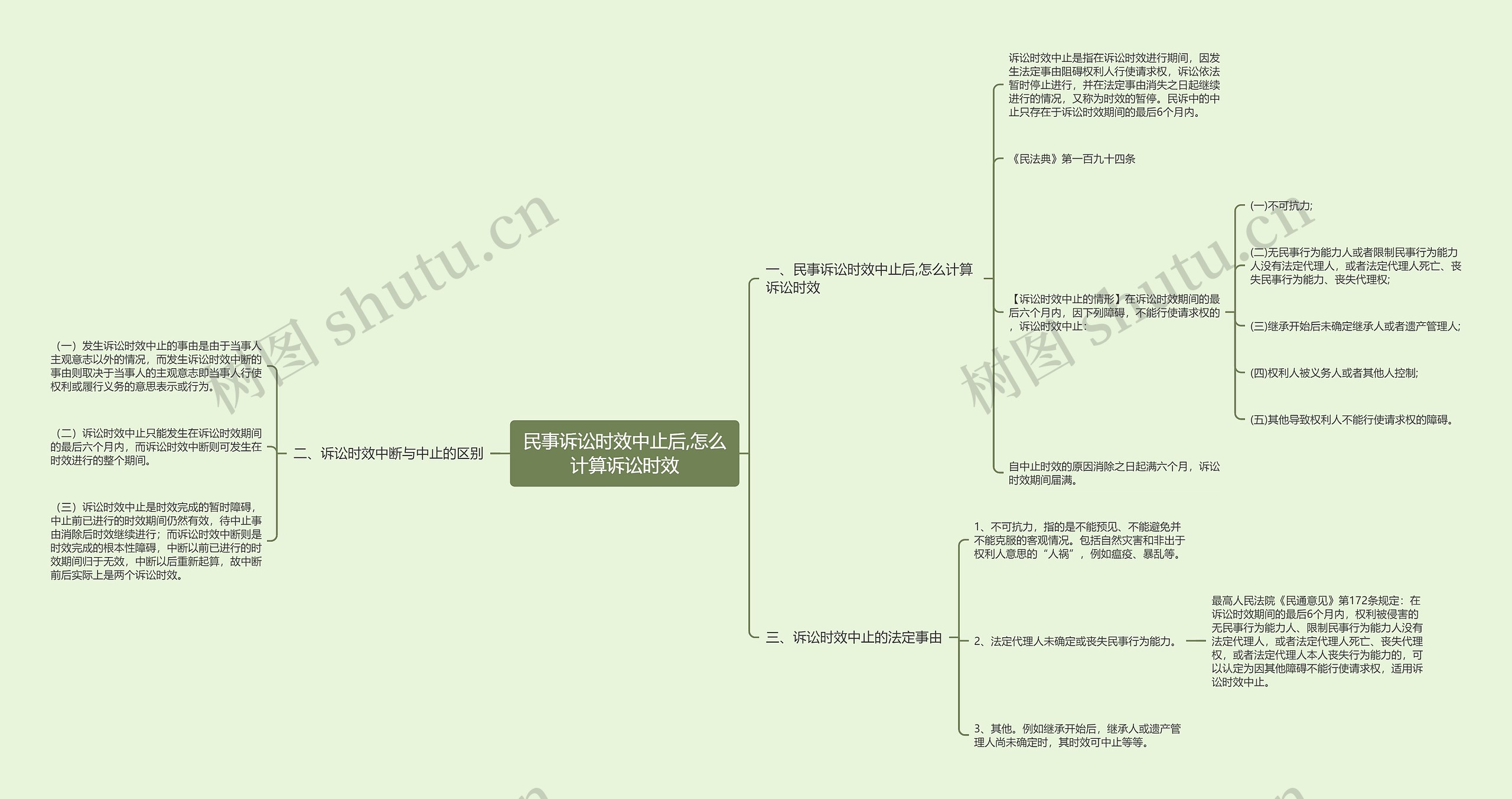 民事诉讼时效中止后,怎么计算诉讼时效 民事诉讼时效中止后,怎么计算诉讼时效