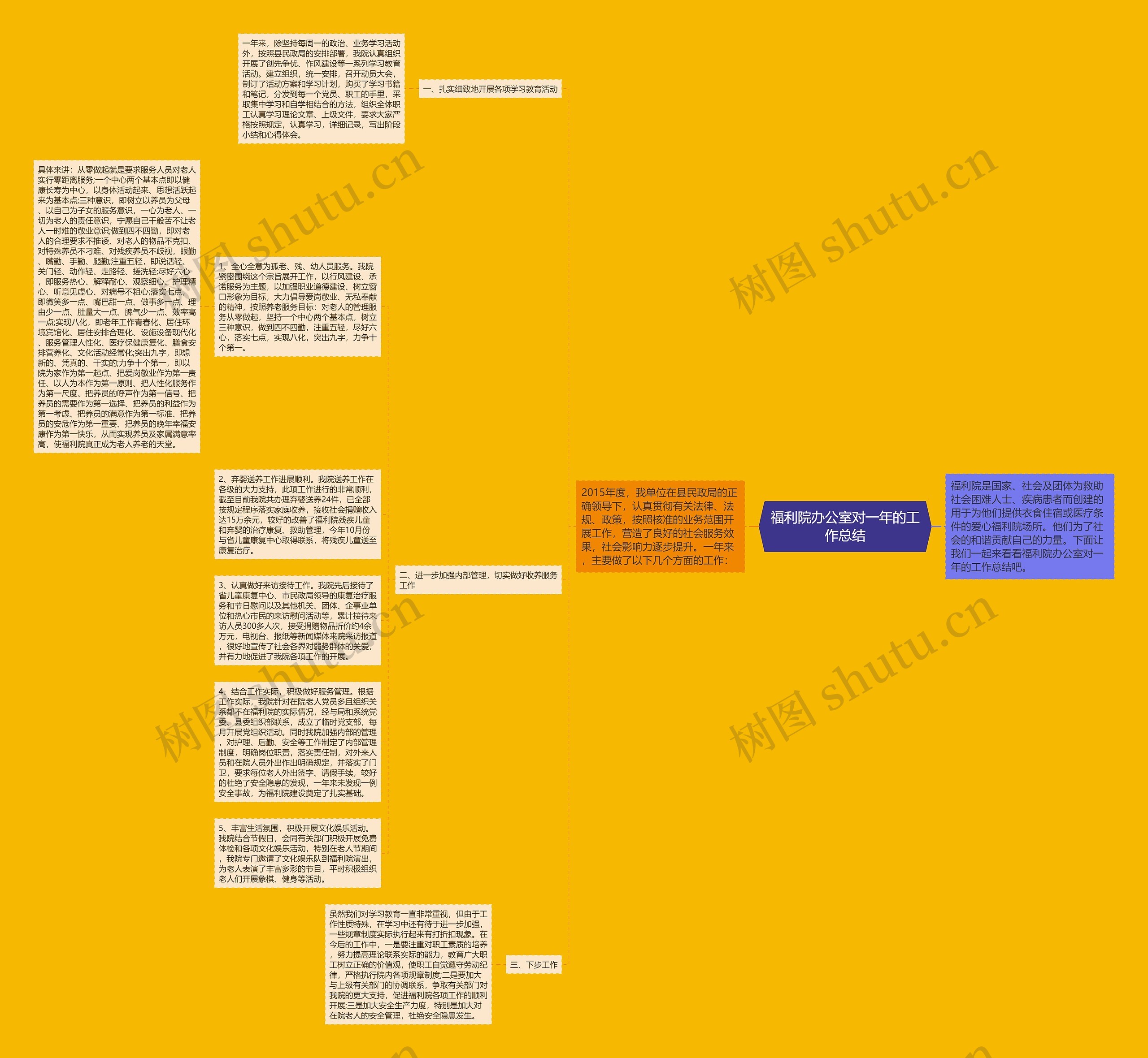 福利院办公室对一年的工作总结思维导图