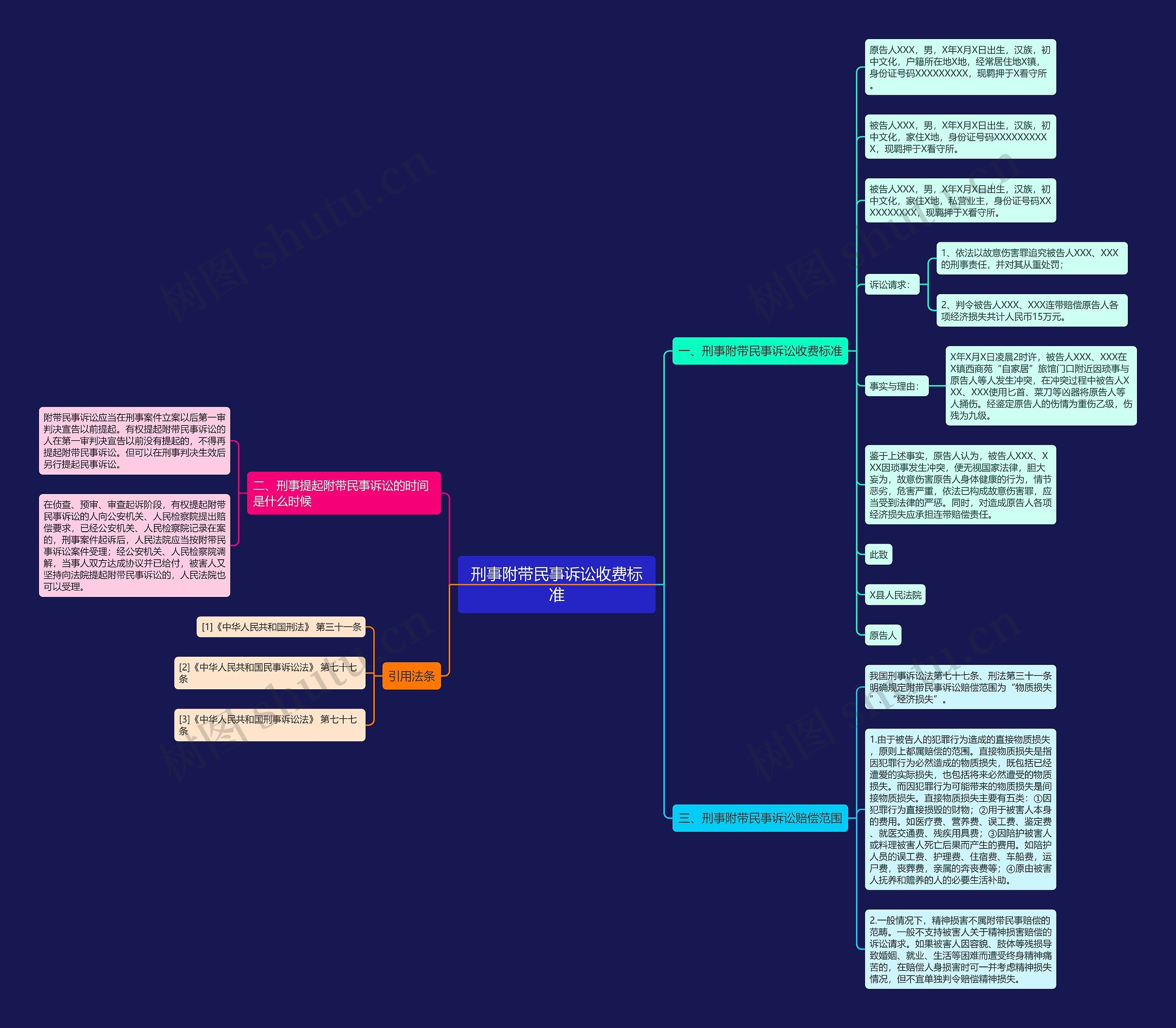 刑事附带民事诉讼收费标准思维导图