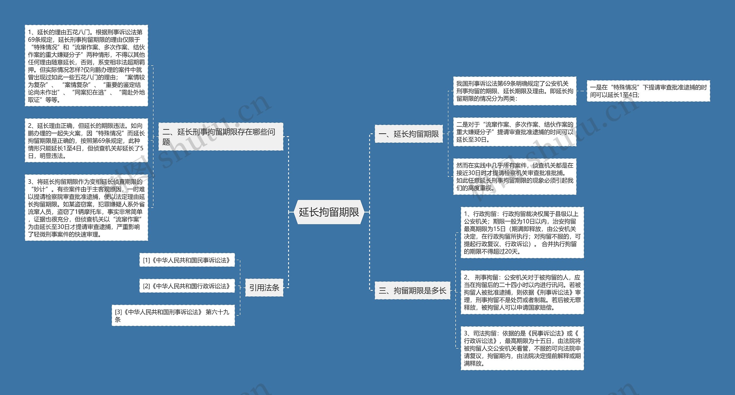 延长拘留期限思维导图