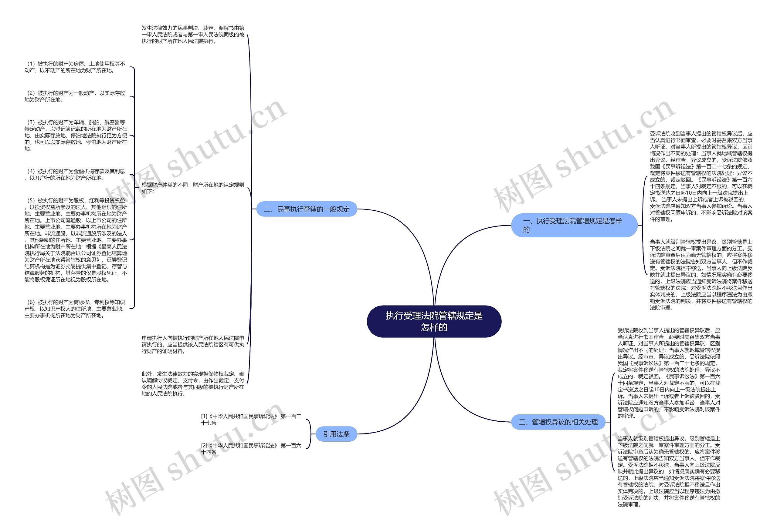 执行受理法院管辖规定是怎样的 执行受理法院管辖规定是怎样的