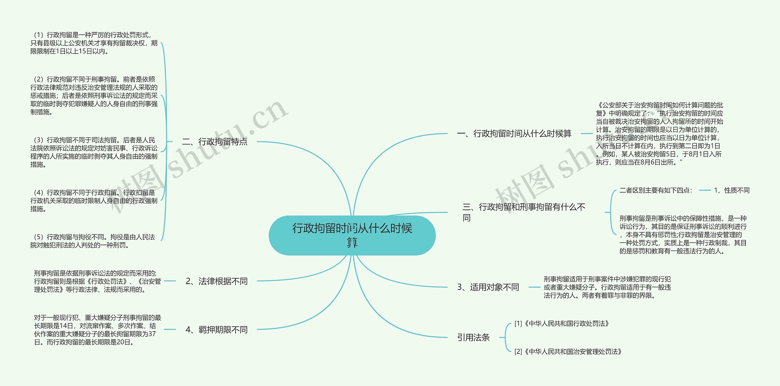 行政拘留时间从什么时候算思维导图