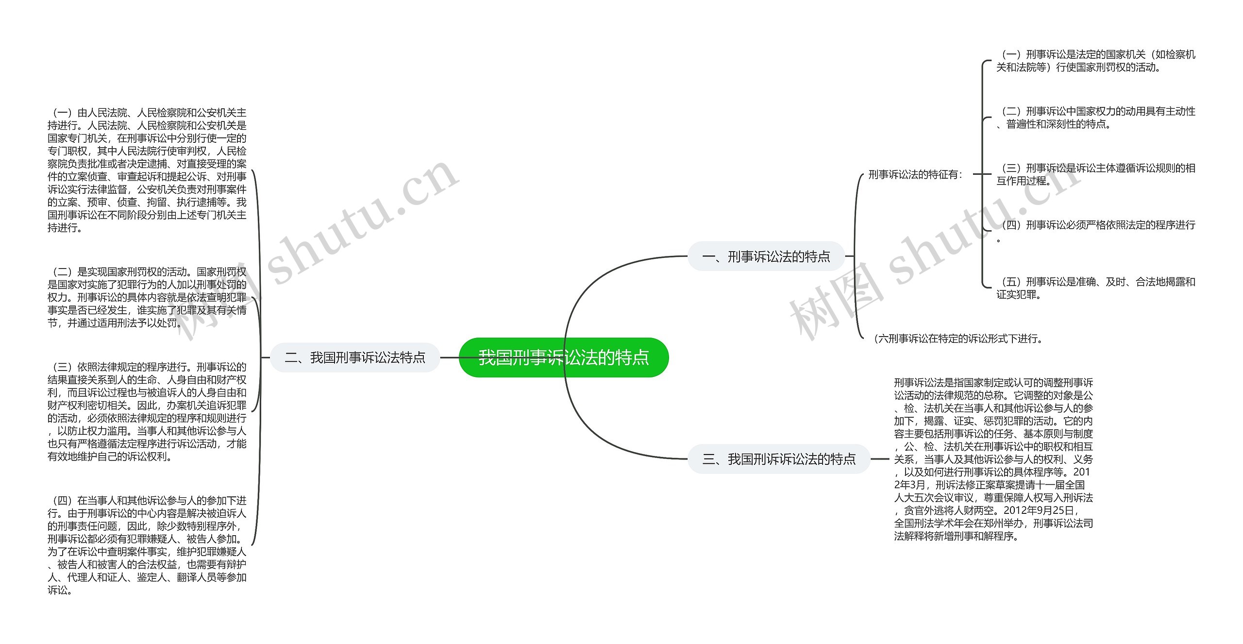 我国刑事诉讼法的特点思维导图