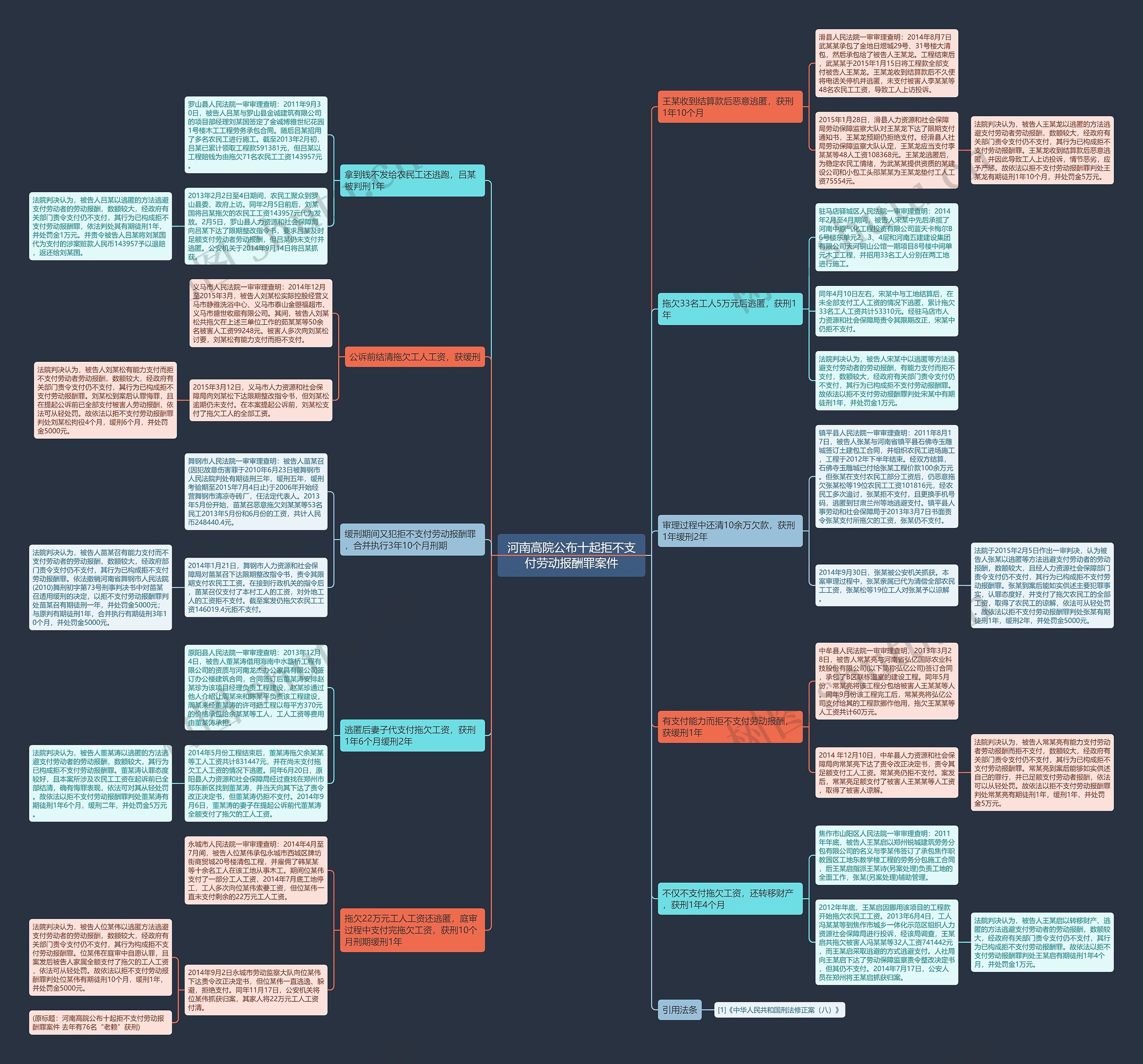 河南高院公布十起拒不支付劳动报酬罪案件 河南高院公布十起拒不支付劳动报酬罪案件
