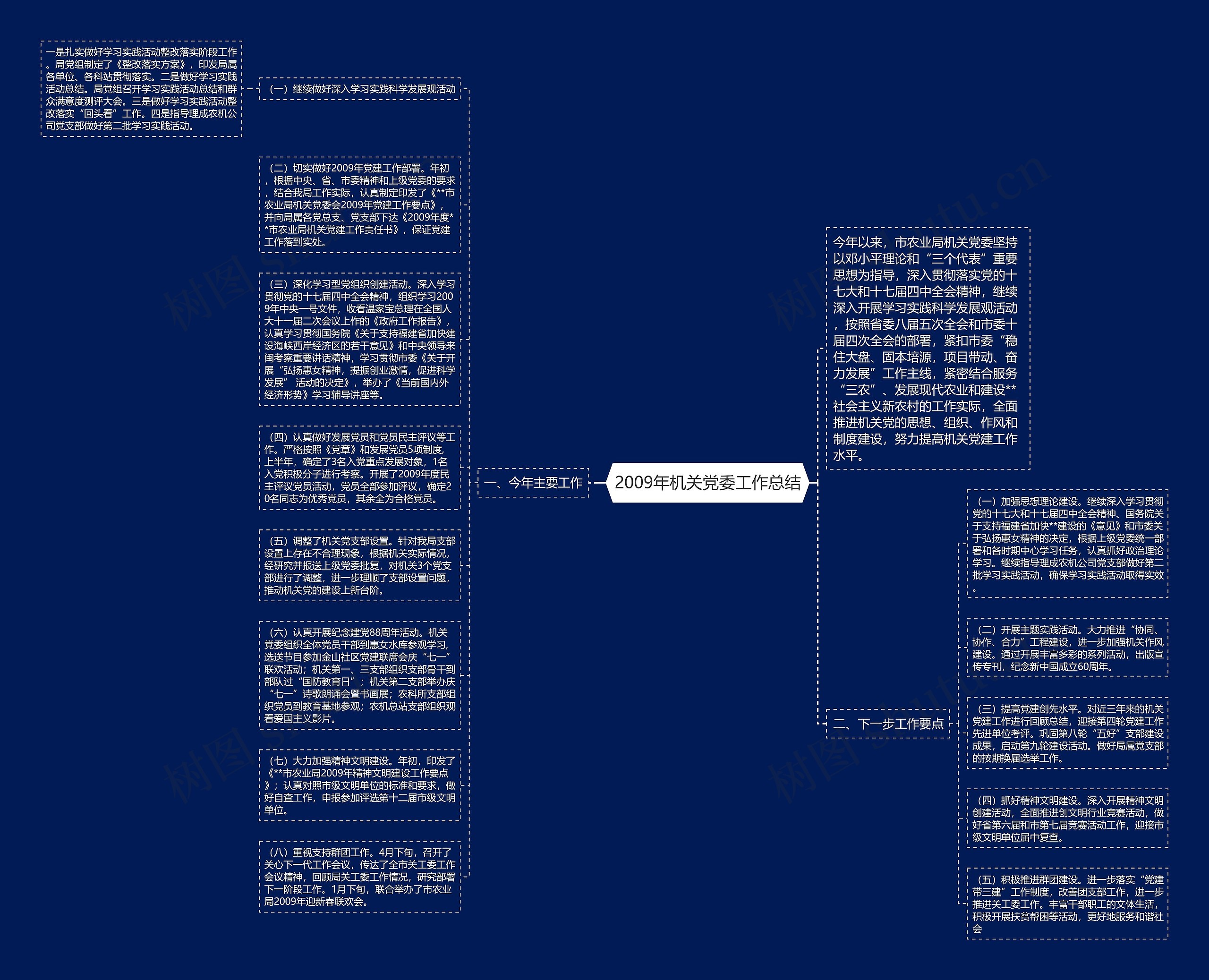 2009年机关党委工作总结思维导图