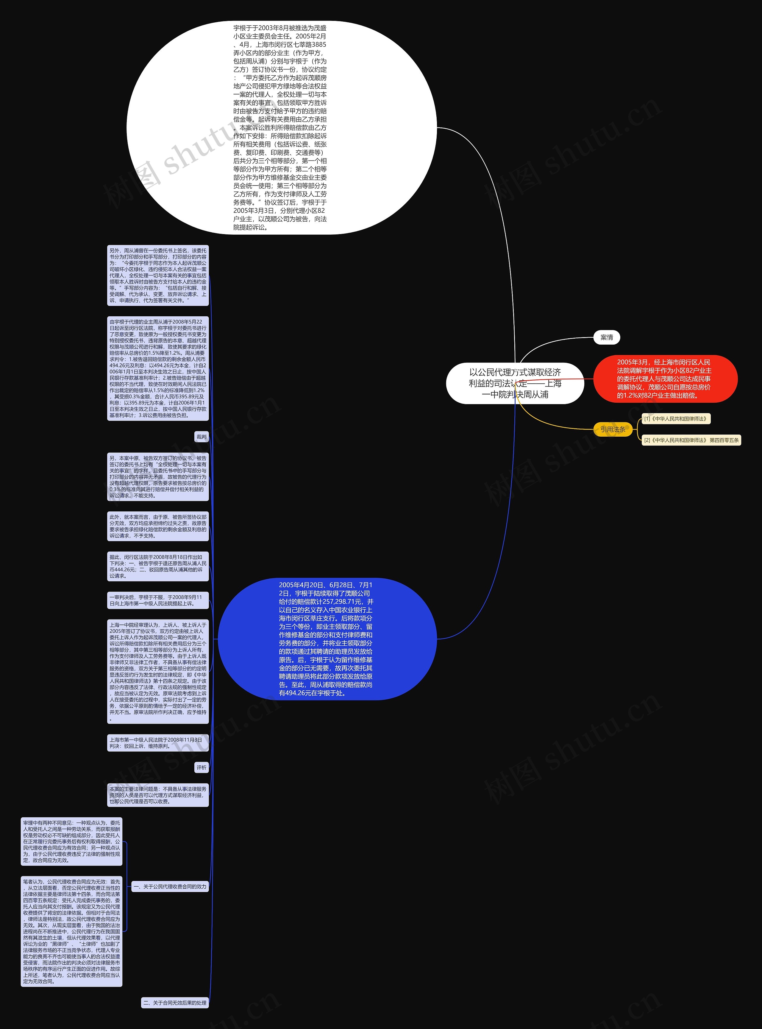 以公民代理方式谋取经济利益的司法认定——上海一中院判决周从浦思维导图