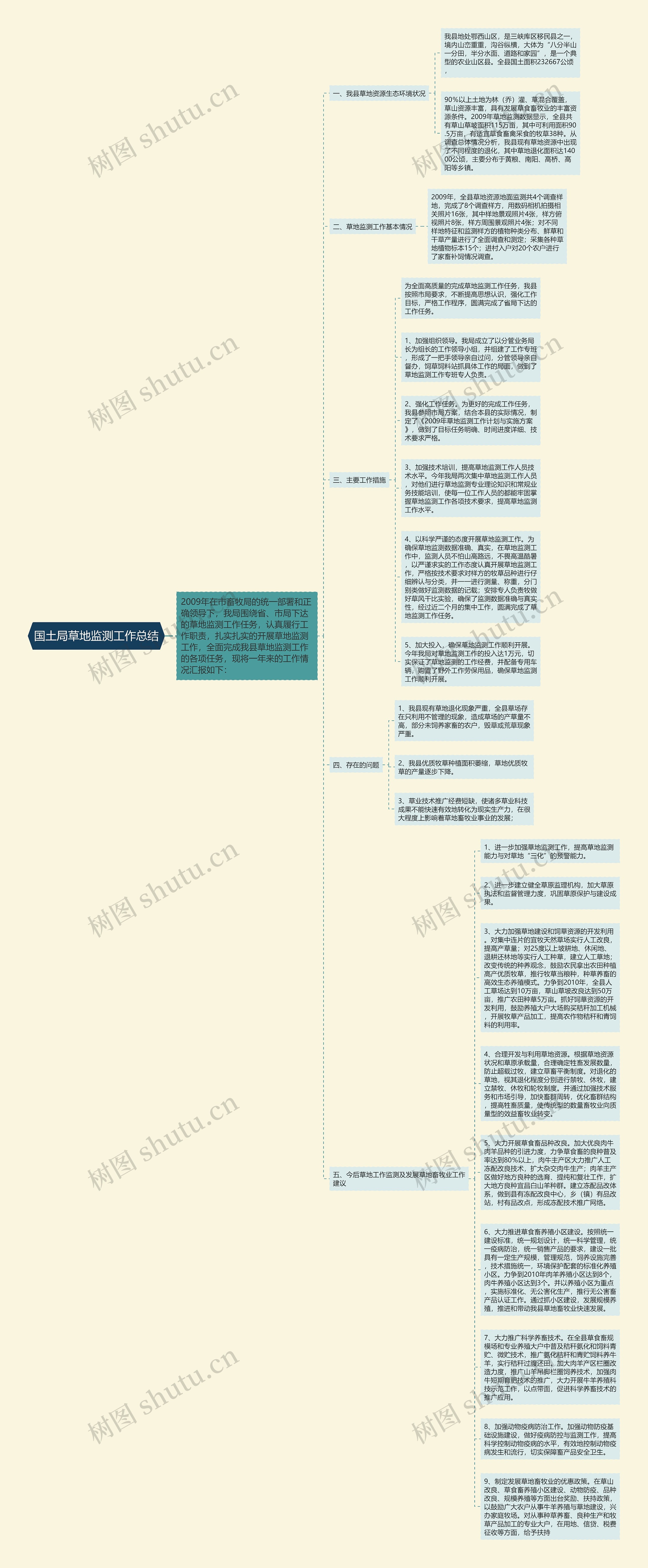 国土局草地监测工作总结思维导图