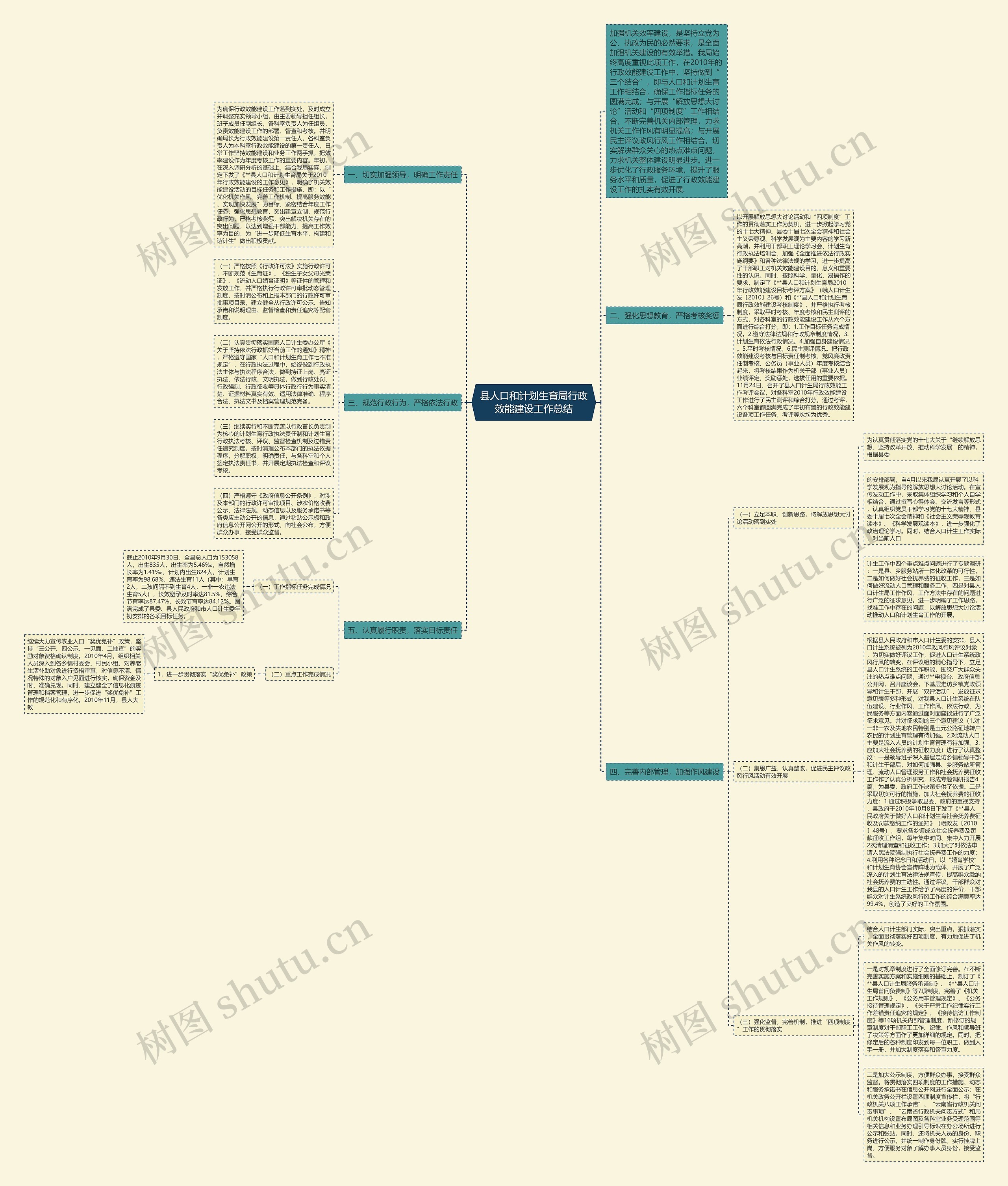 县人口和计划生育局行政效能建设工作总结思维导图