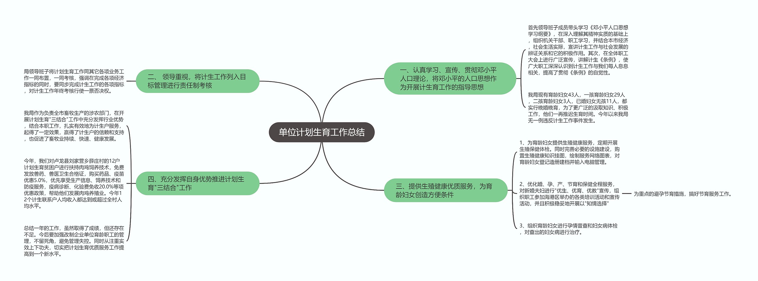 单位计划生育工作总结