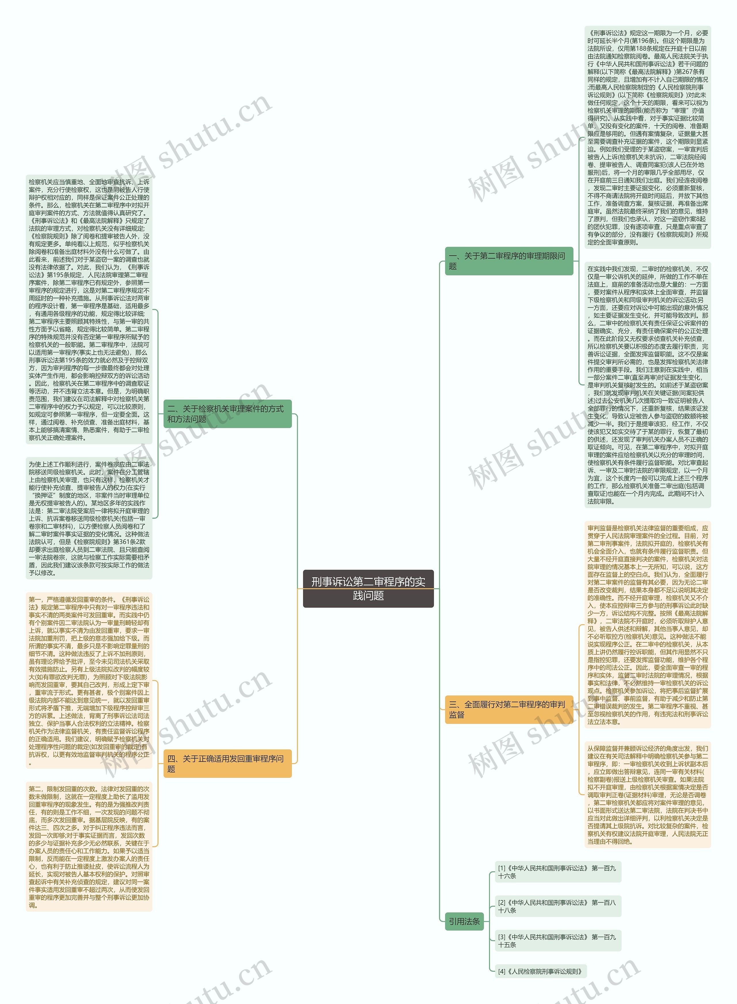 刑事诉讼第二审程序的实践问题思维导图
