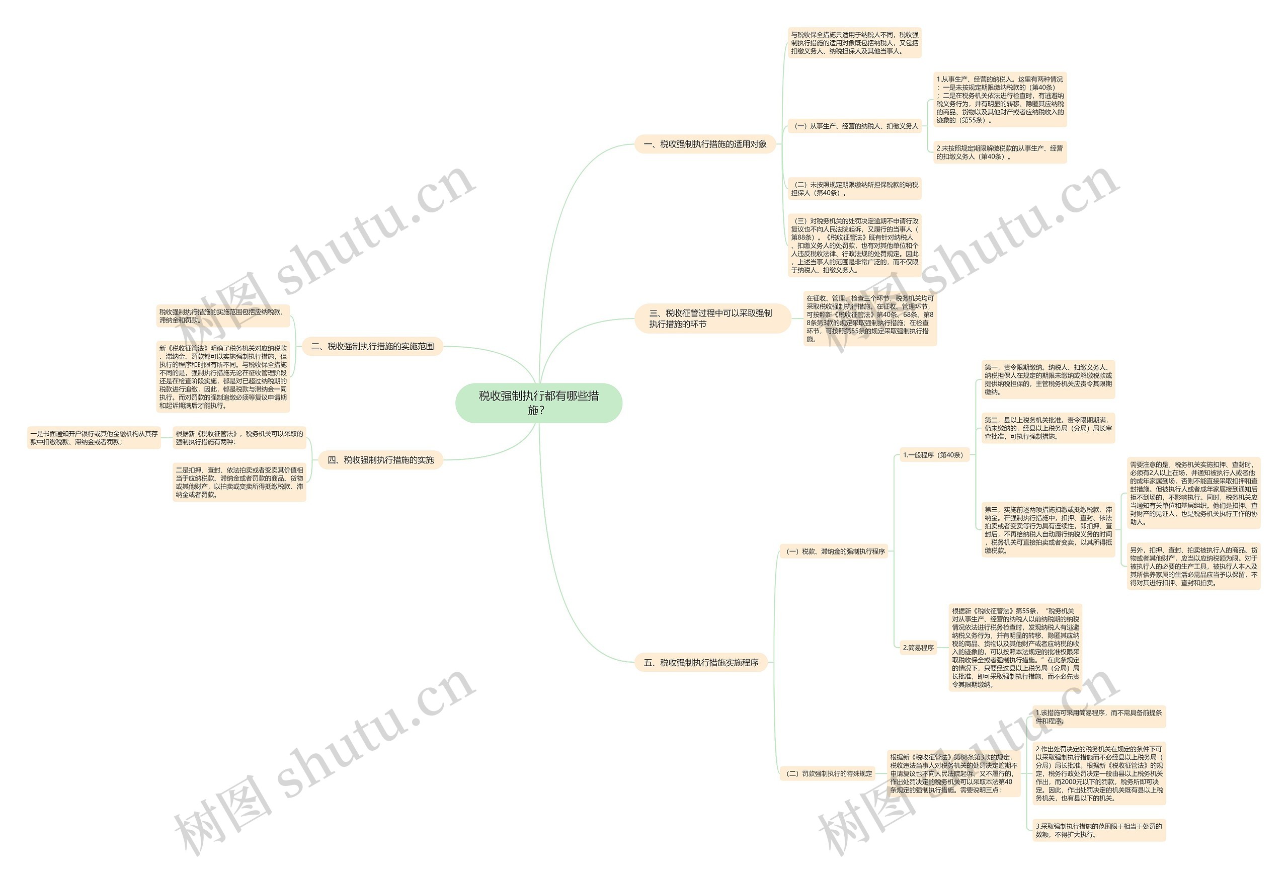 税收强制执行都有哪些措施？思维导图