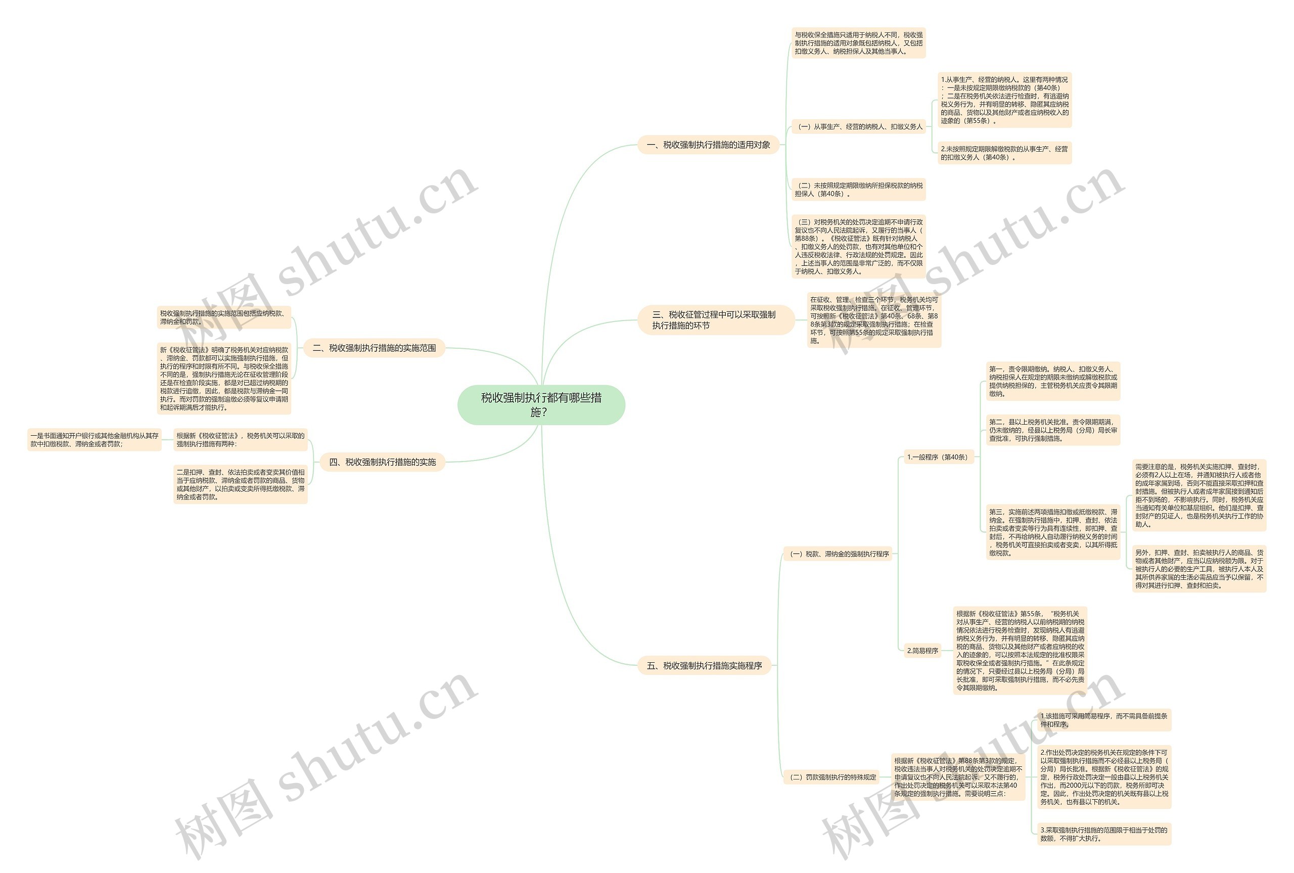税收强制执行都有哪些措施? 税收强制执行都有哪些措施?