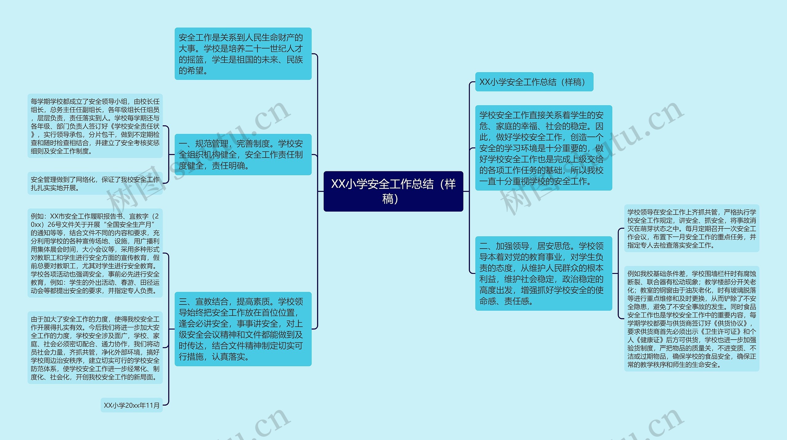 XX小学安全工作总结（样稿）思维导图