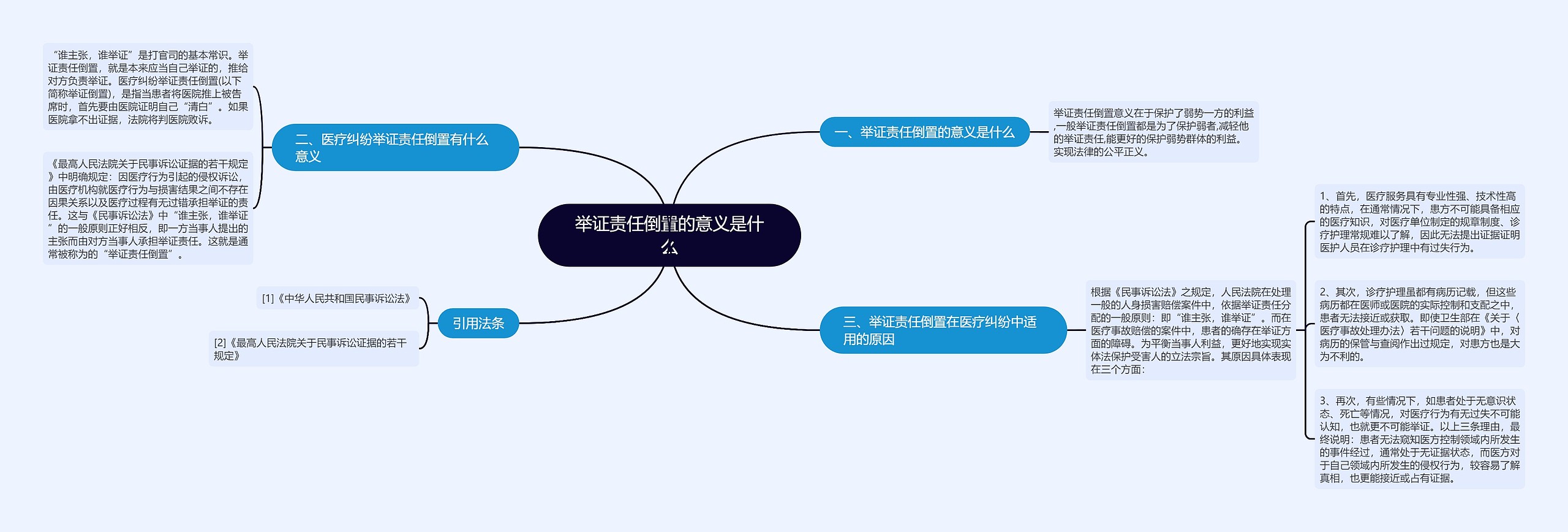 举证责任倒置的意义是什么