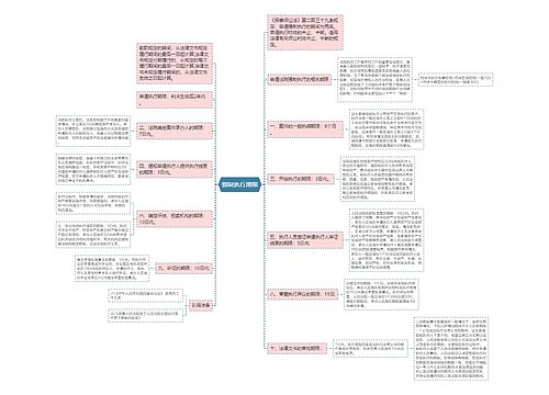 强制执行期限