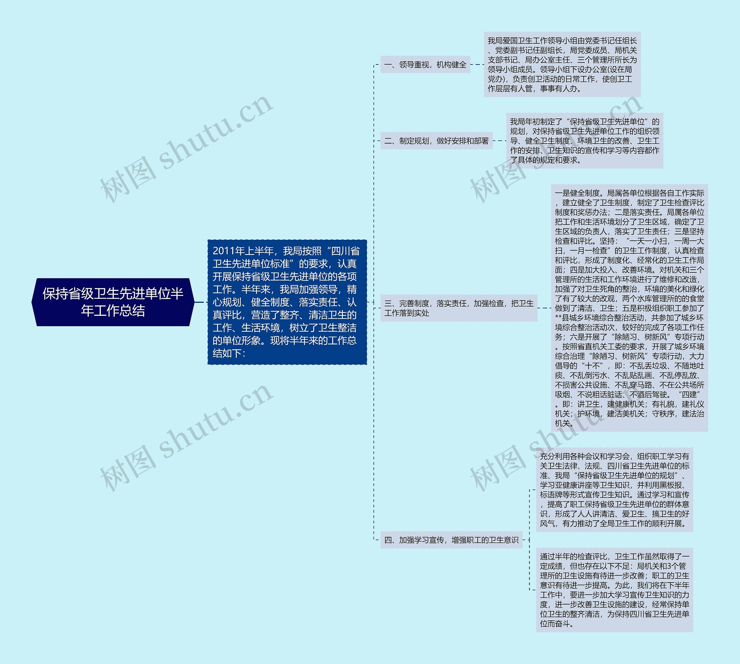 保持省级卫生先进单位半年工作总结思维导图