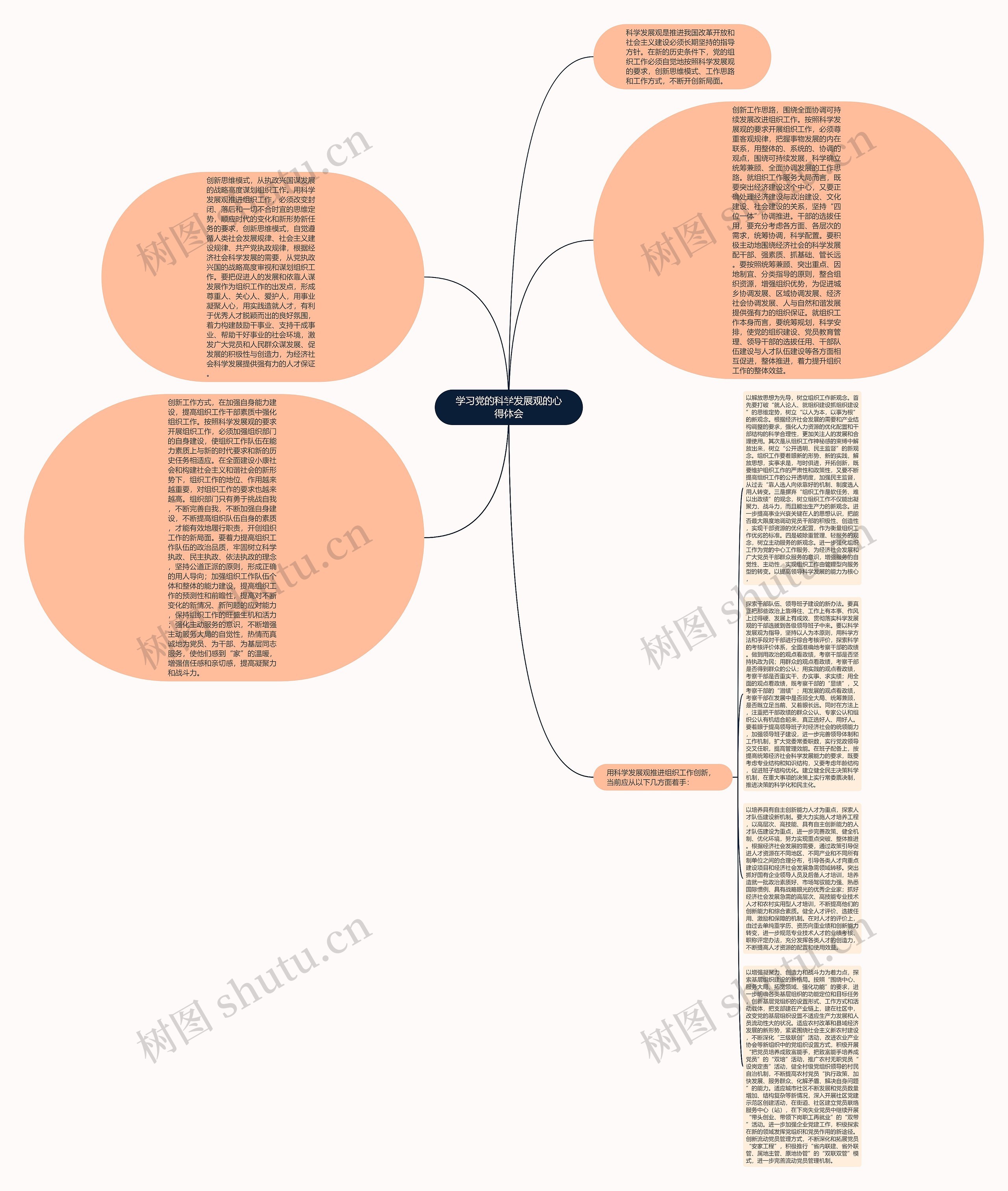 学习党的科学发展观的心得体会思维导图