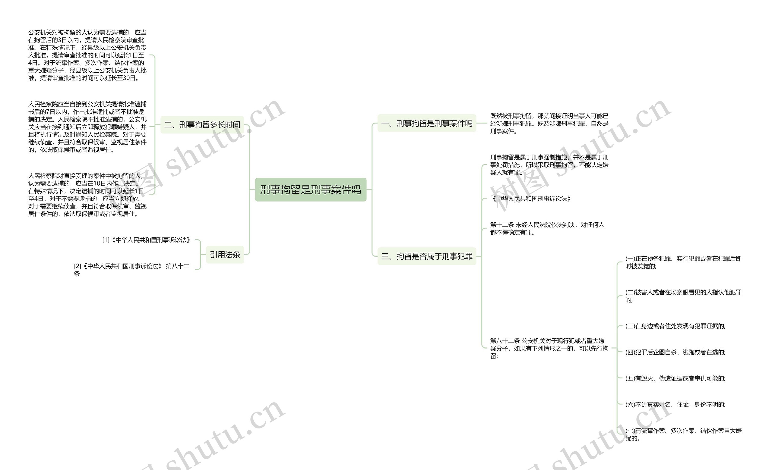 刑事拘留是刑事案件吗思维导图