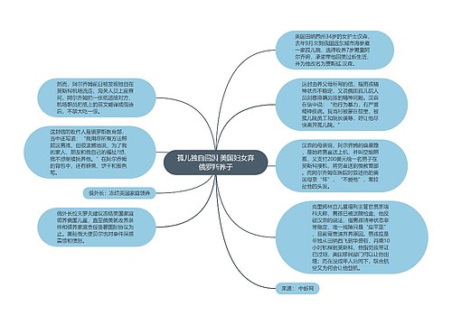 孤儿独自回国 美国妇女弃俄罗斯养子