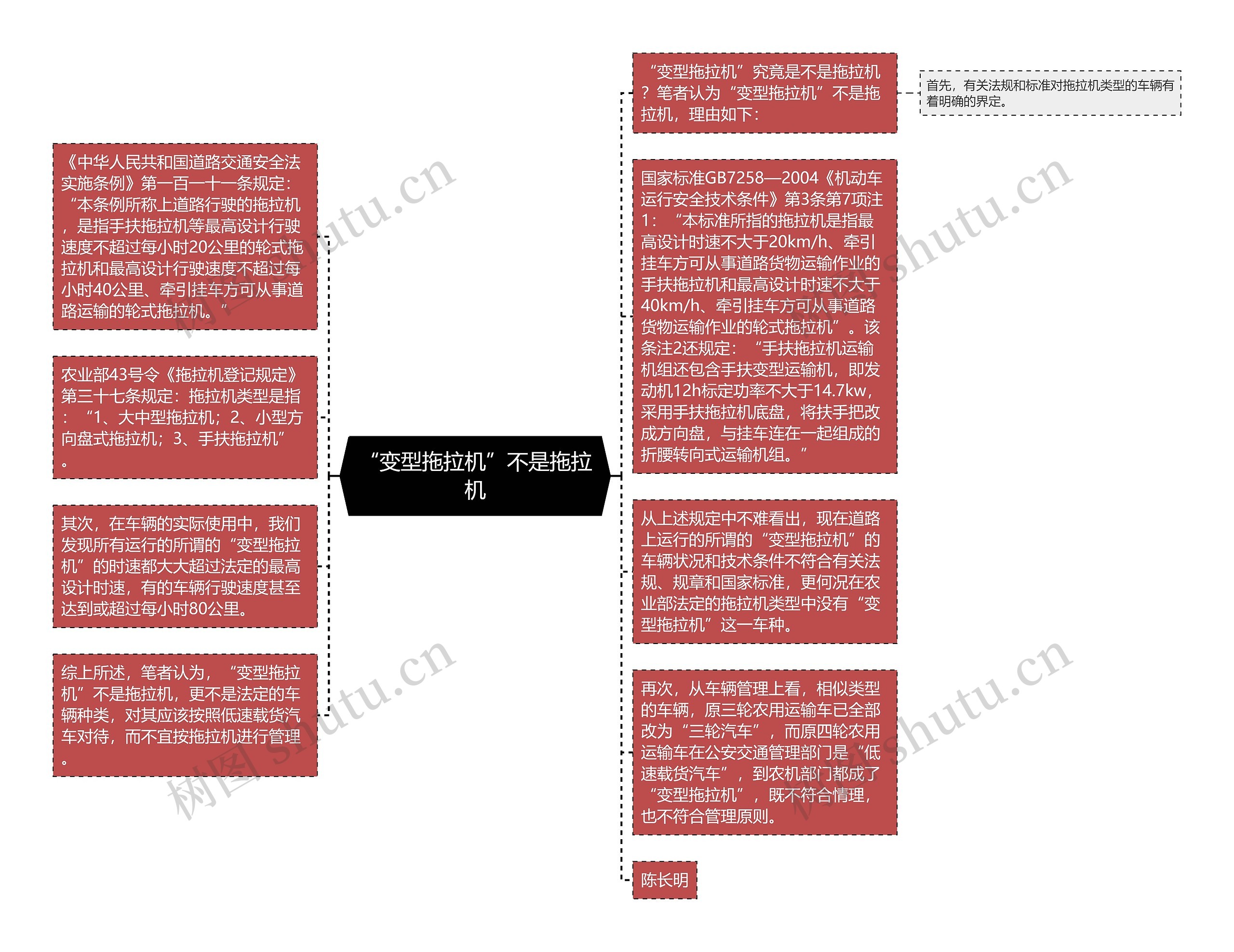 “变型拖拉机”不是拖拉机思维导图