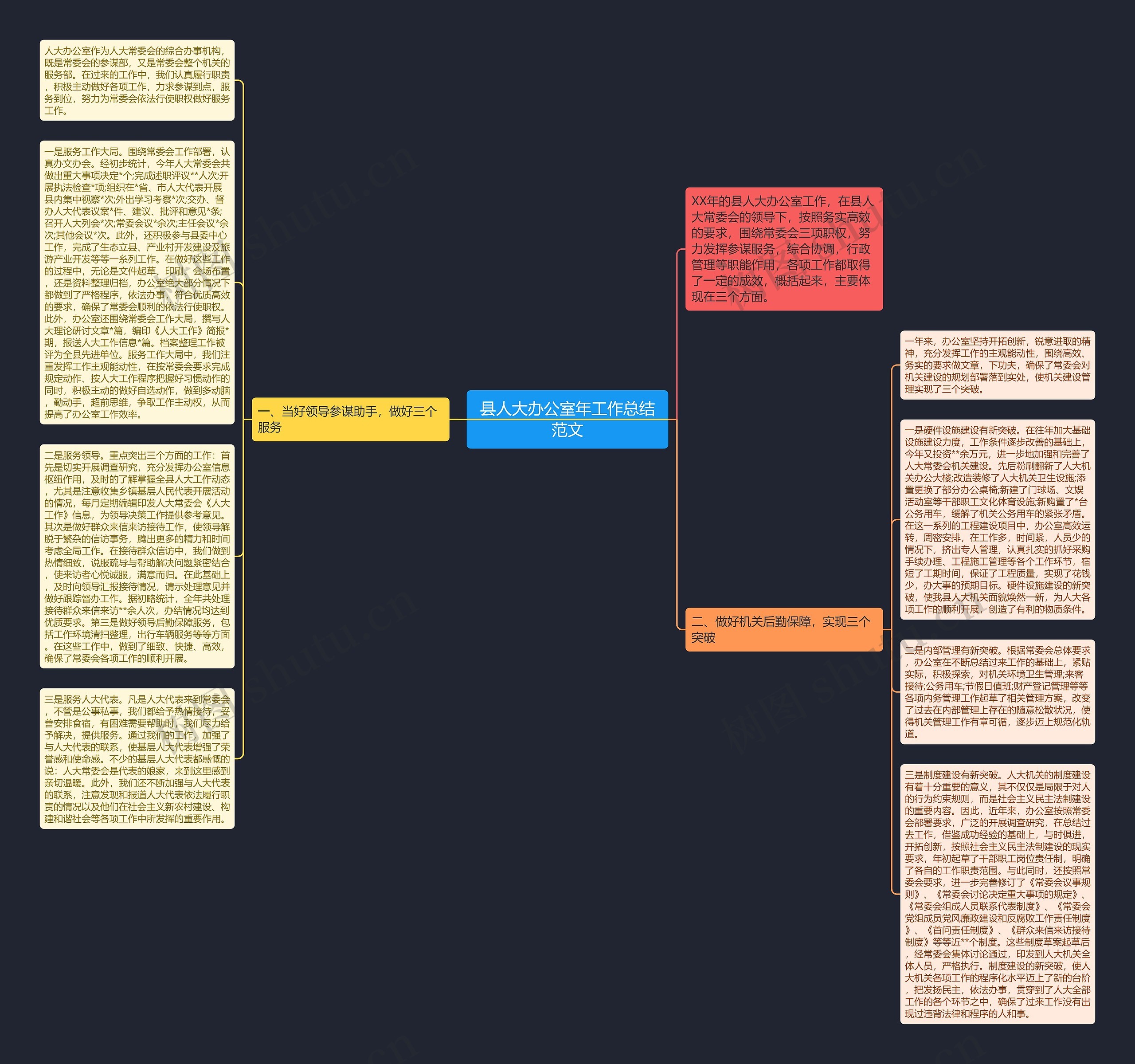县人大办公室年工作总结范文思维导图