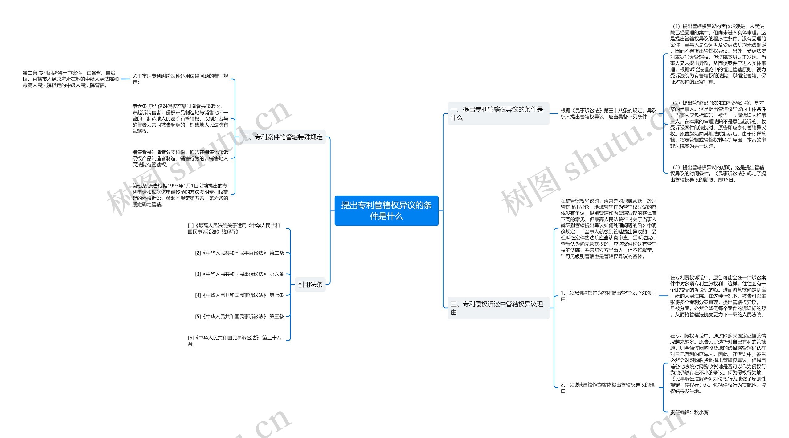提出专利管辖权异议的条件是什么思维导图