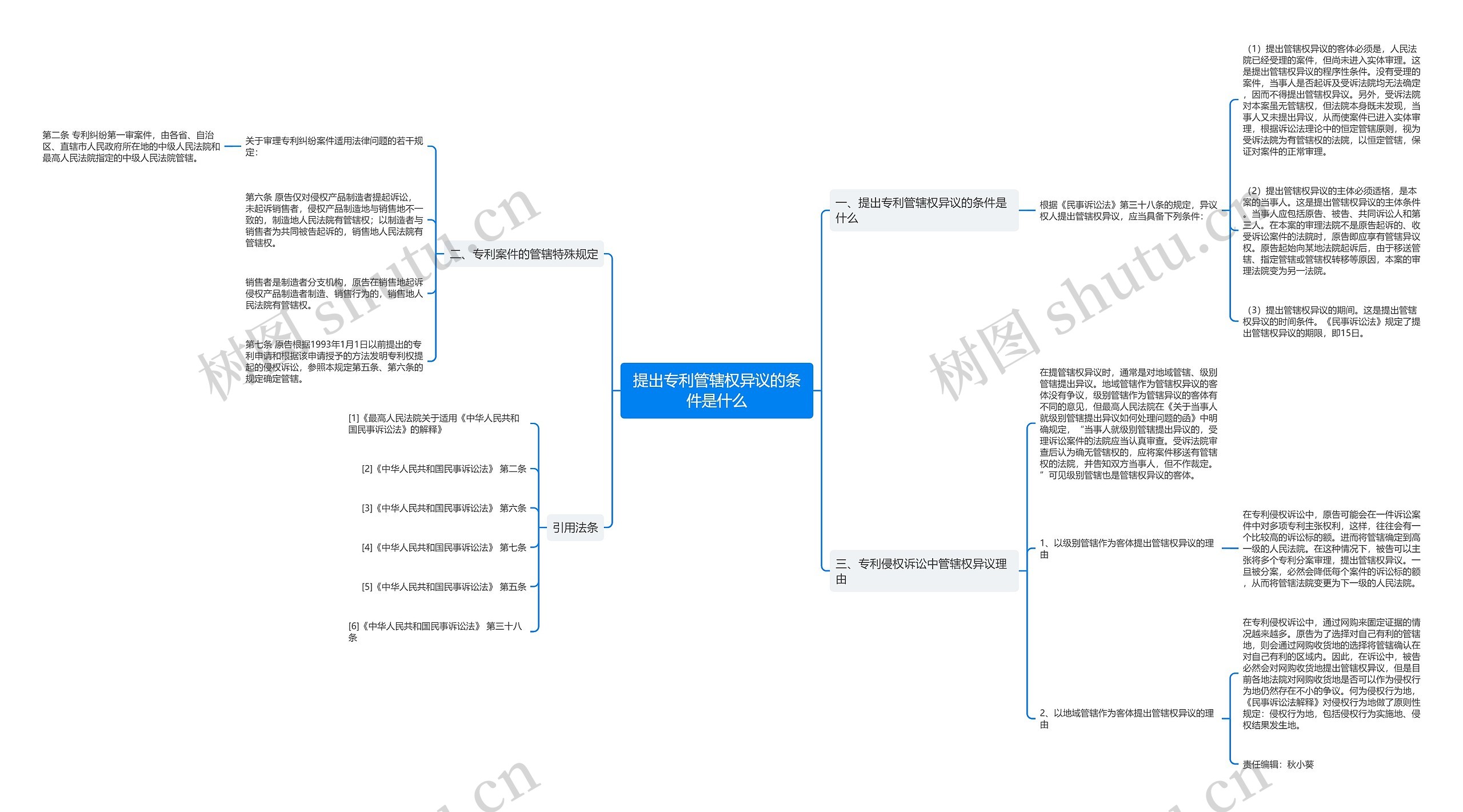 提出专利管辖权异议的条件是什么 提出专利管辖权异议的条件是什么
