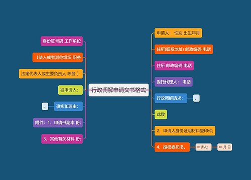 行政调解申请文书格式