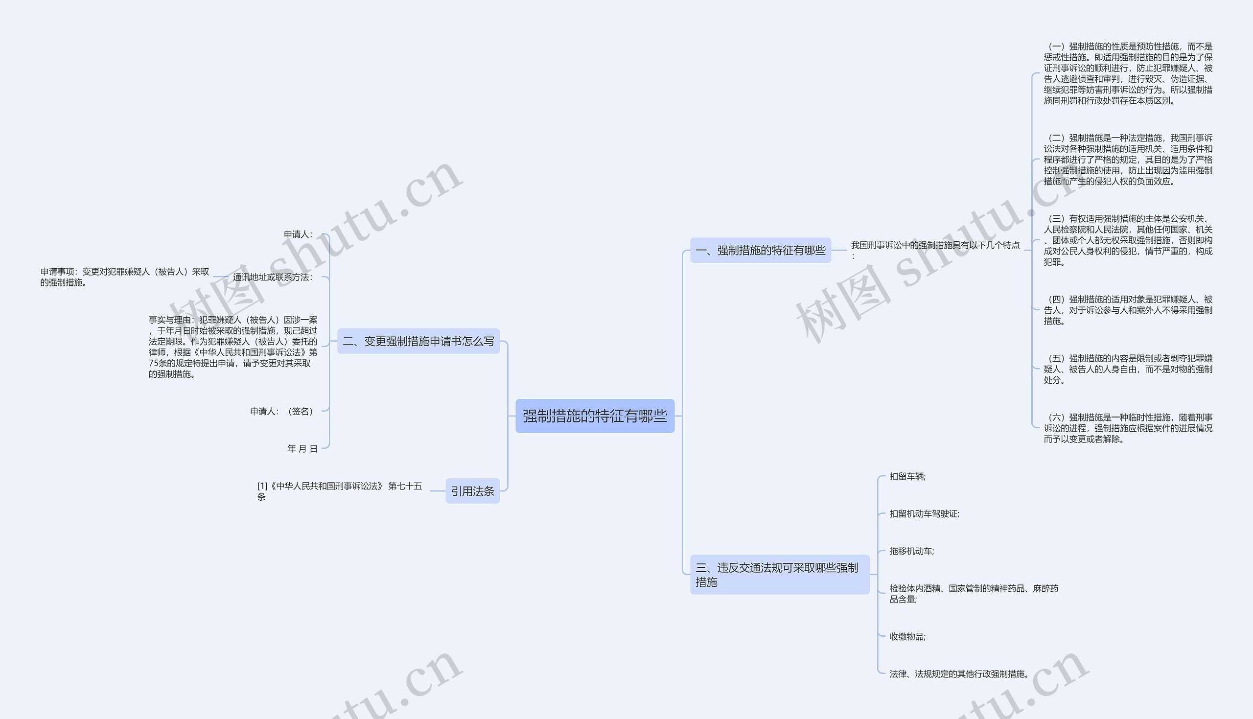 强制措施的特征有哪些思维导图