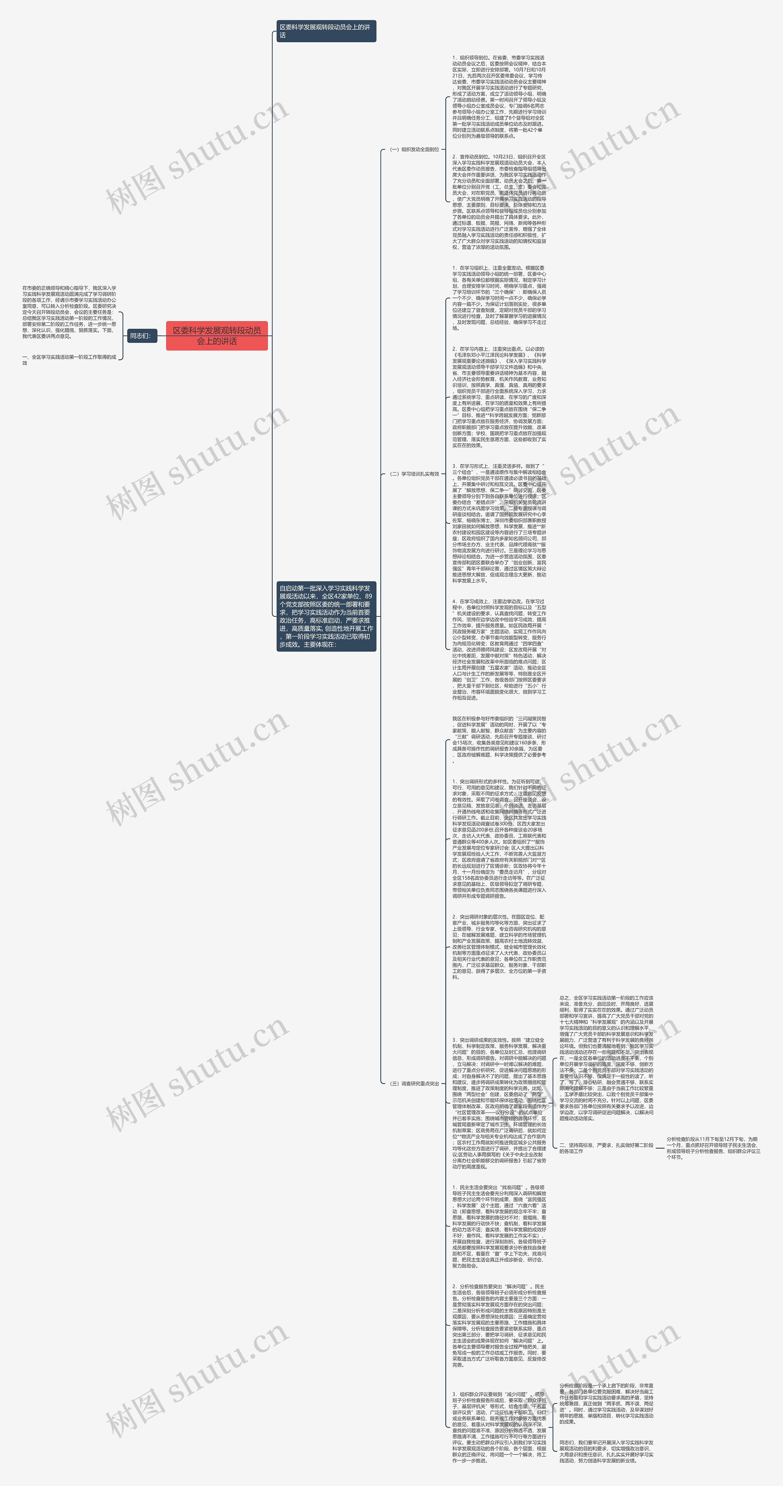 区委科学发展观转段动员会上的讲话思维导图
