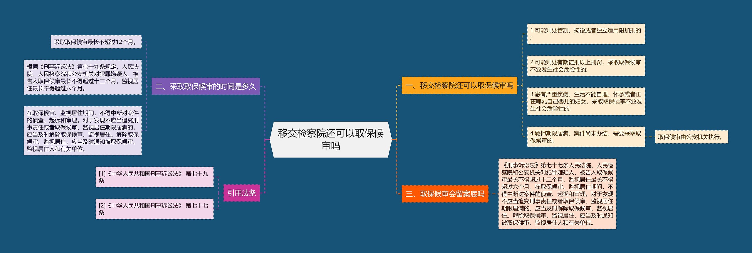 移交检察院还可以取保候审吗思维导图