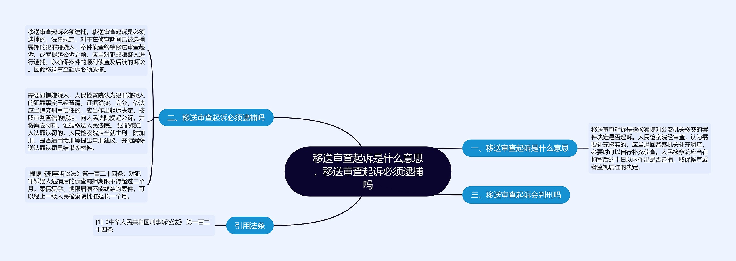 移送审查起诉是什么意思，移送审查起诉必须逮捕吗思维导图